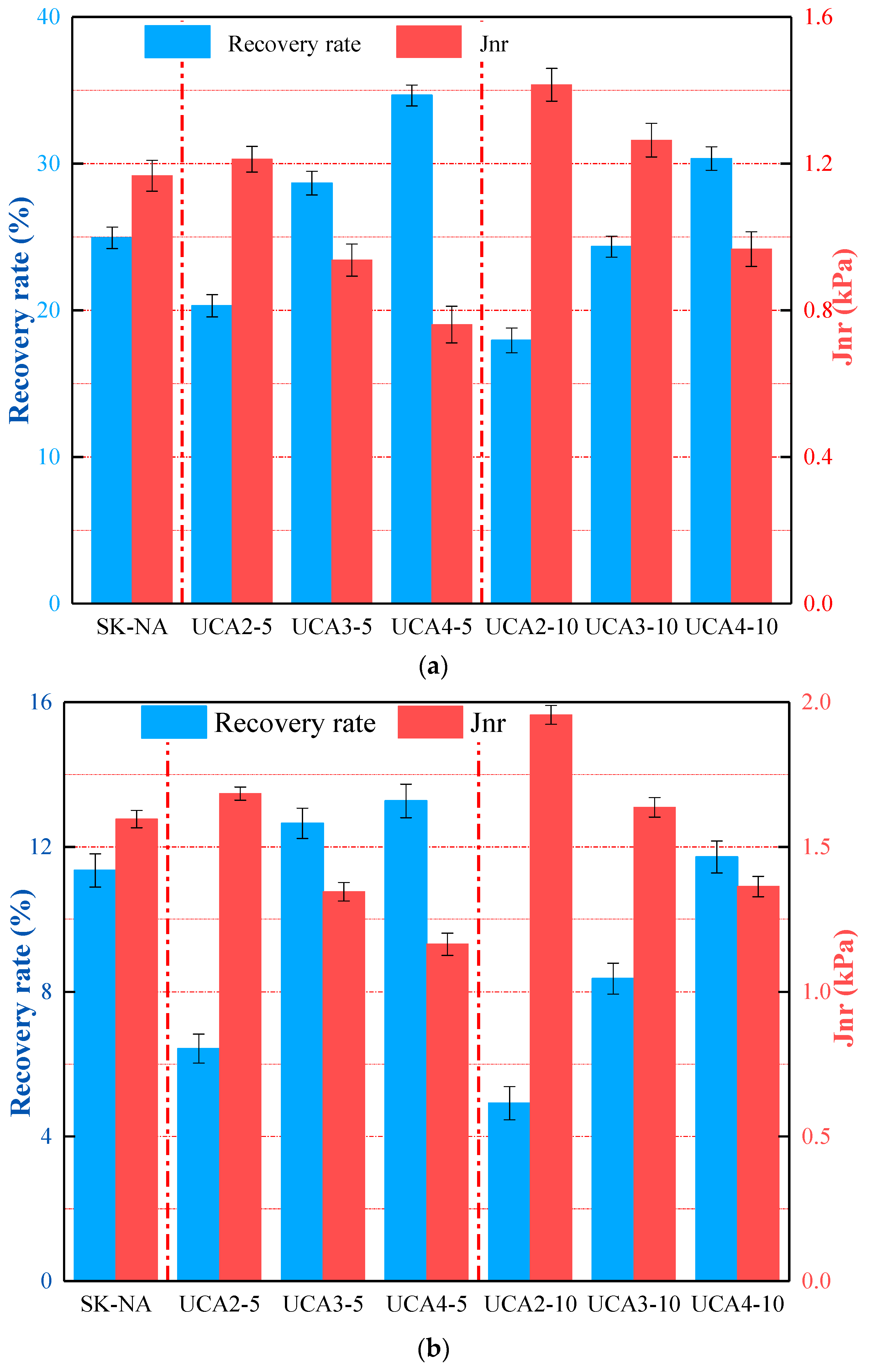 Buildings 13 02167 g007