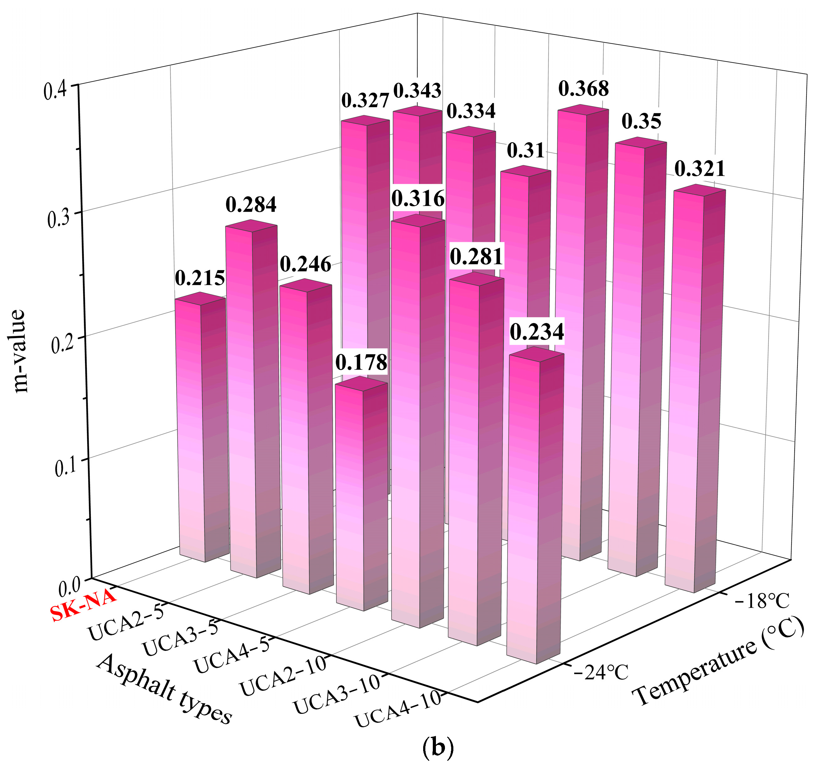 Buildings 13 02167 g008b