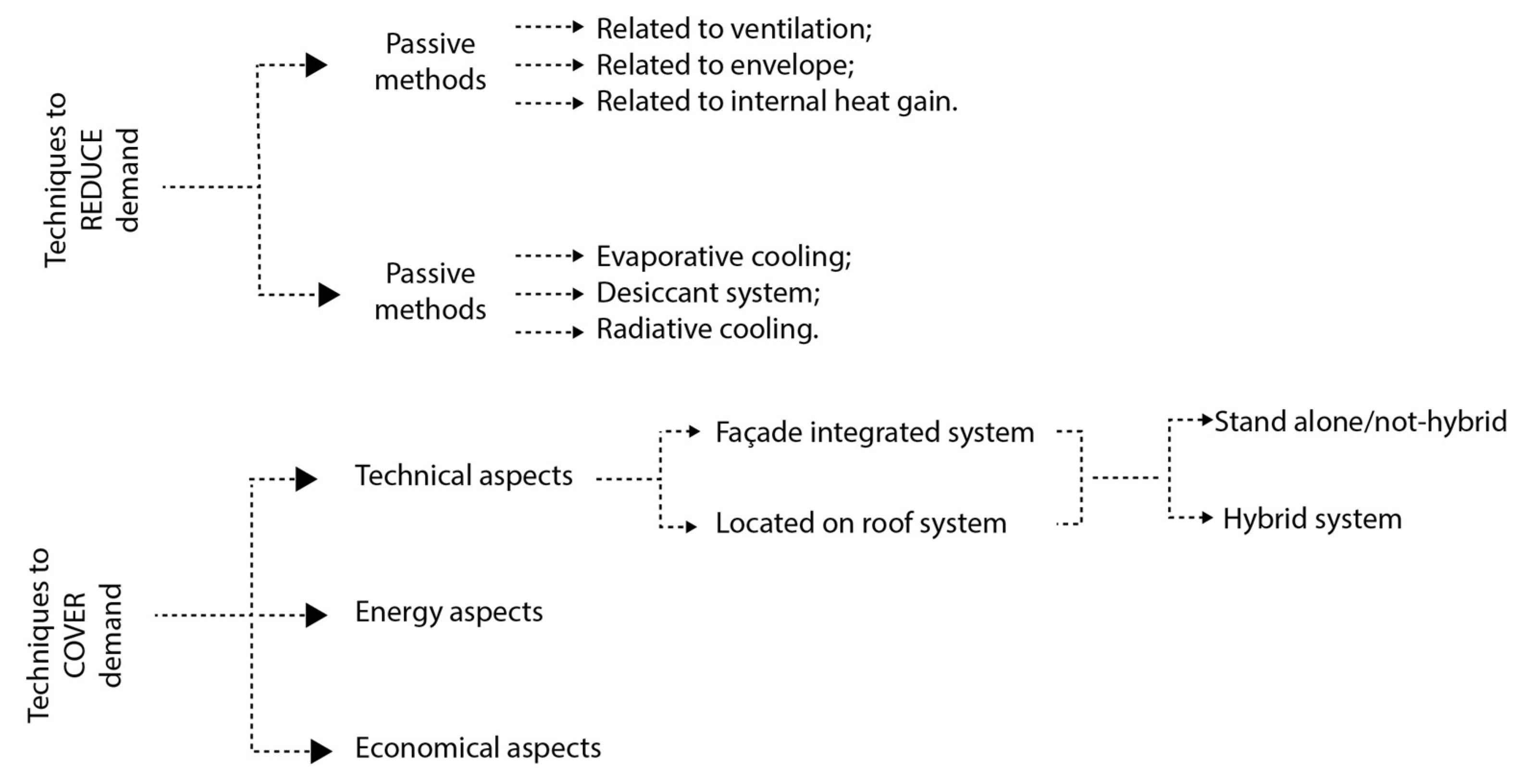 Buildings 13 02169 g001
