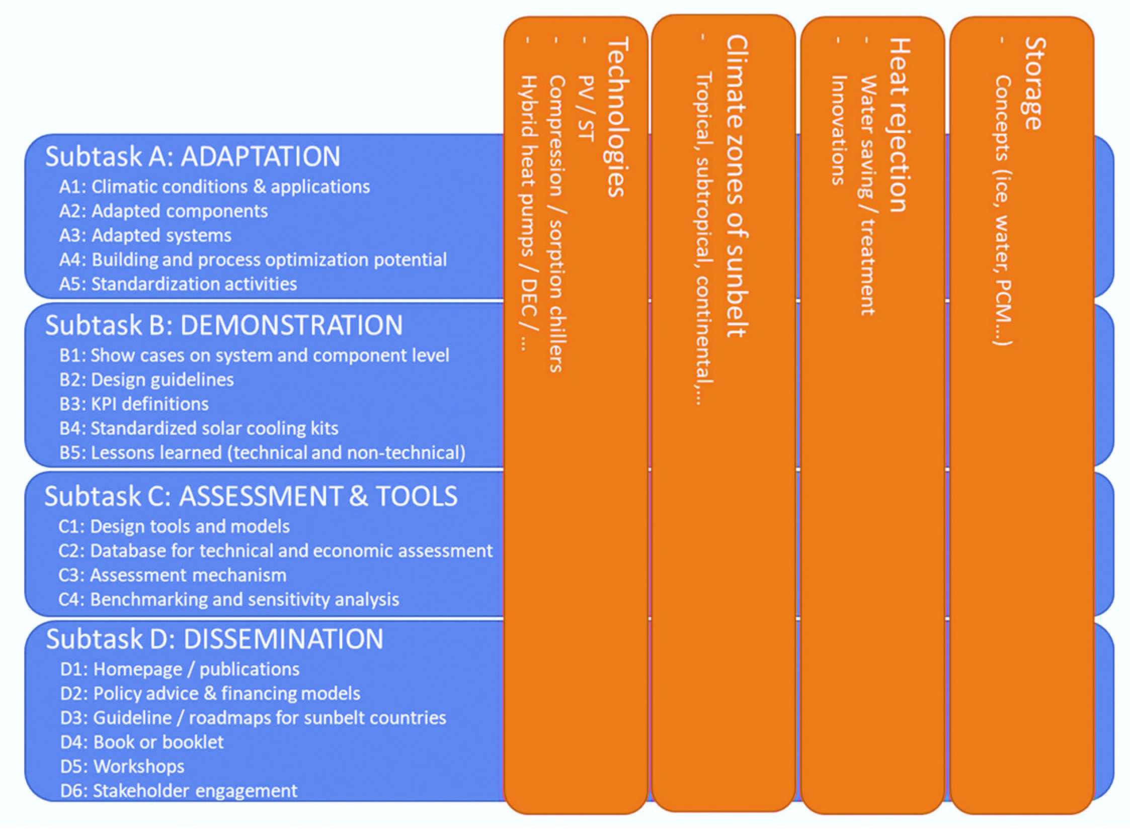 Buildings 13 02169 g002