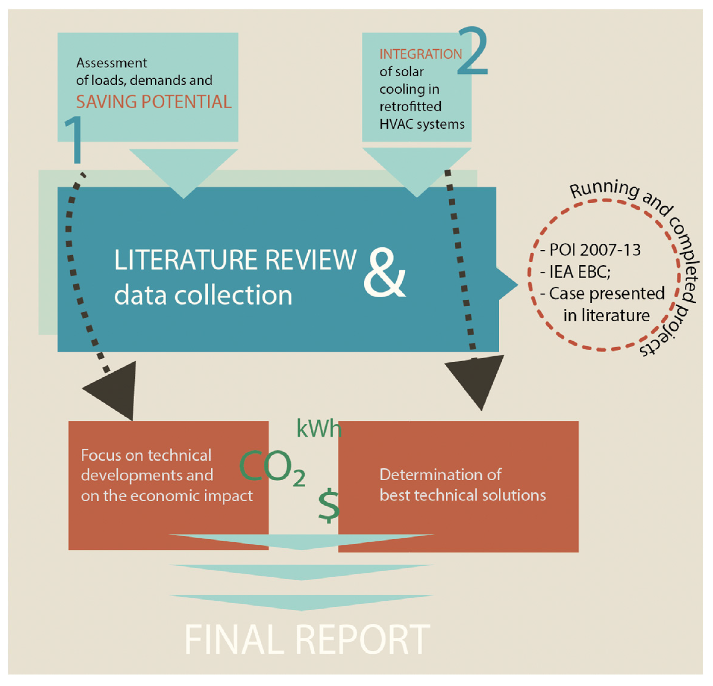 Buildings 13 02169 g004