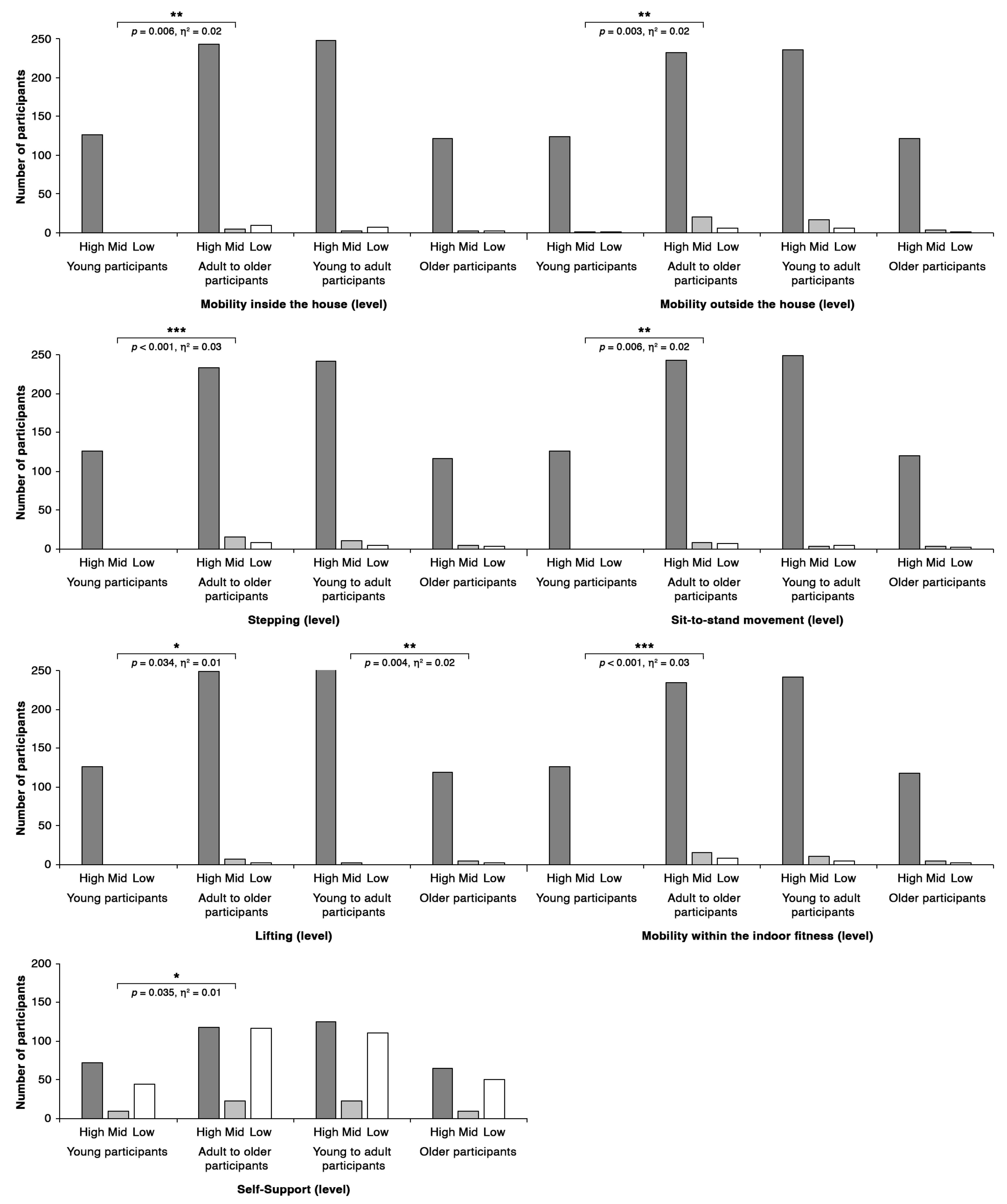 Buildings 13 02170 g004