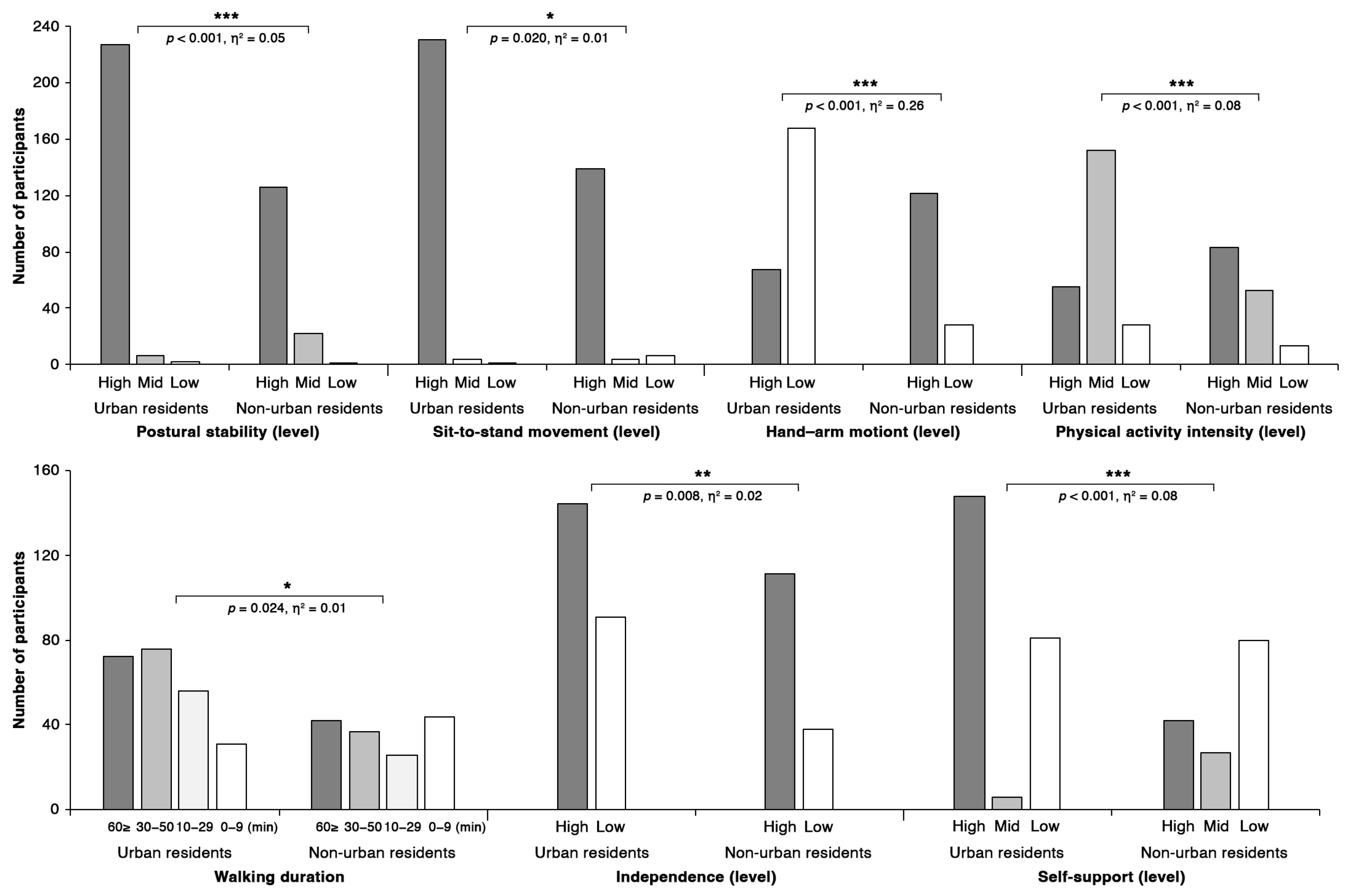Buildings 13 02170 g006