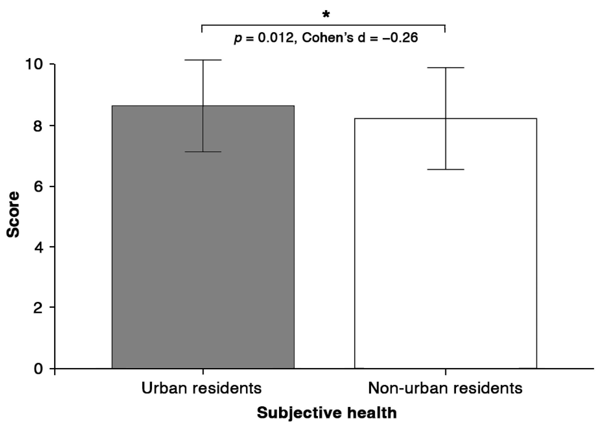 Buildings 13 02170 g007
