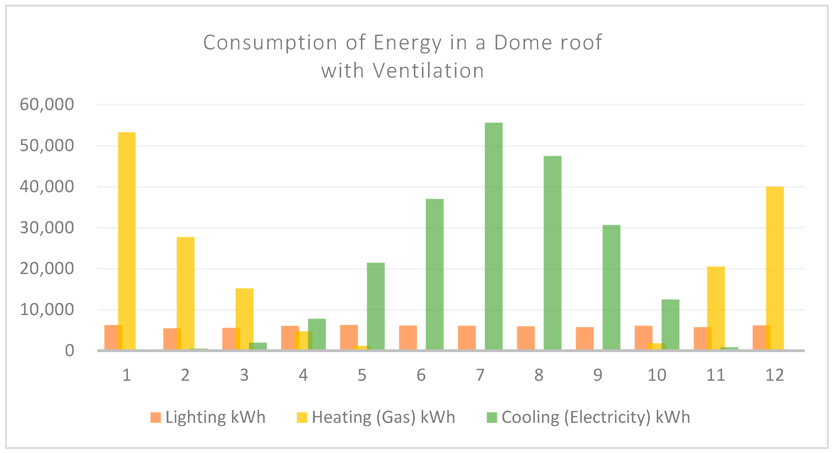 Buildings 13 02171 g004