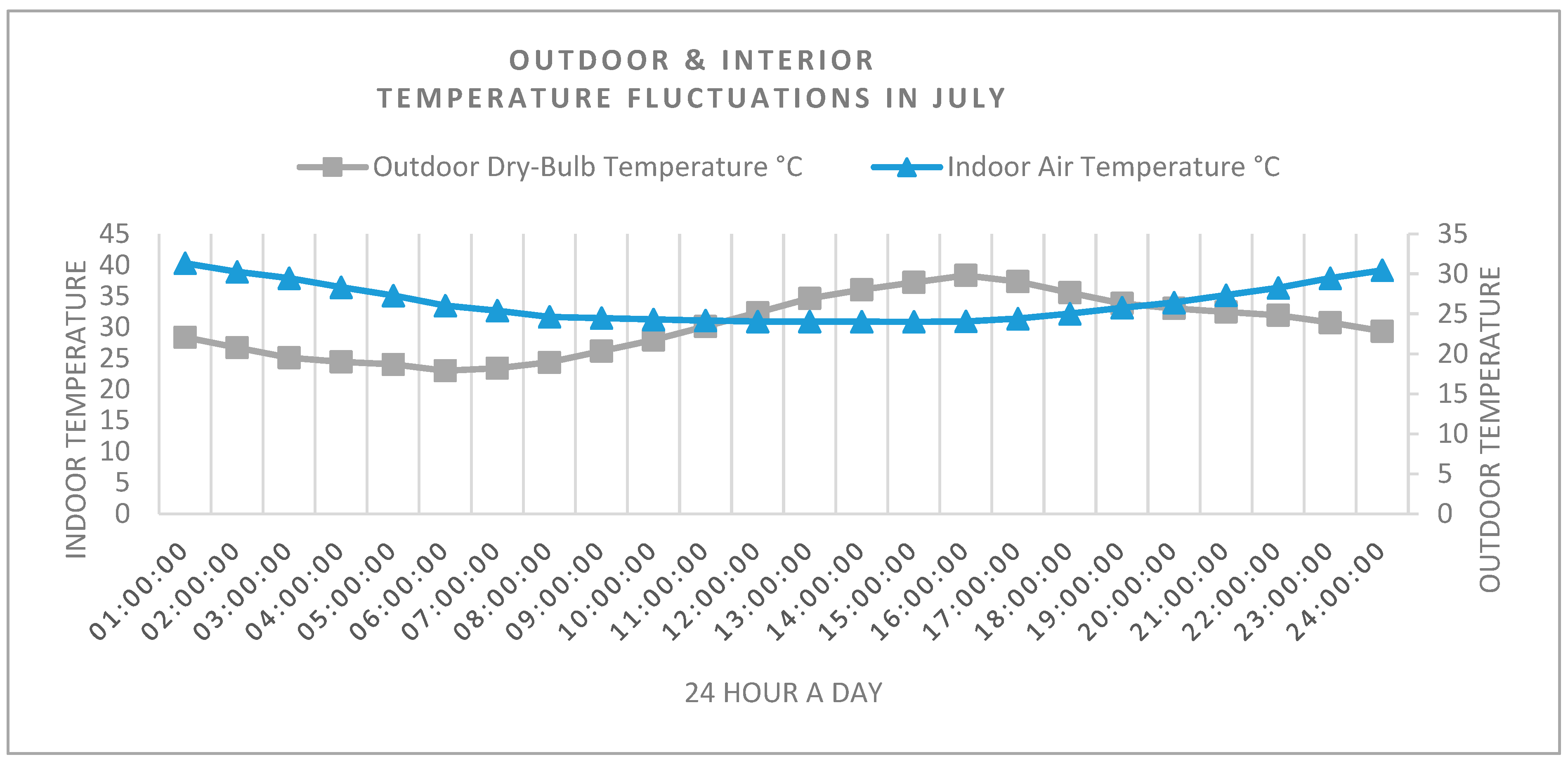 Buildings 13 02171 g005