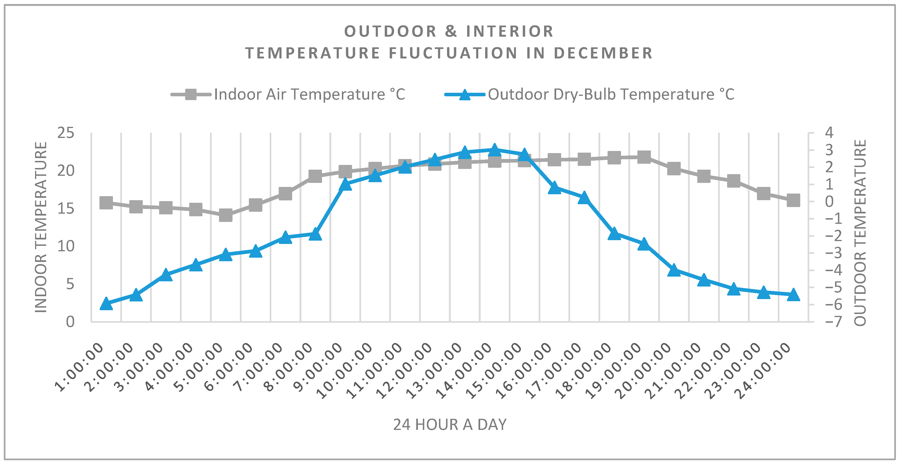 Buildings 13 02171 g006