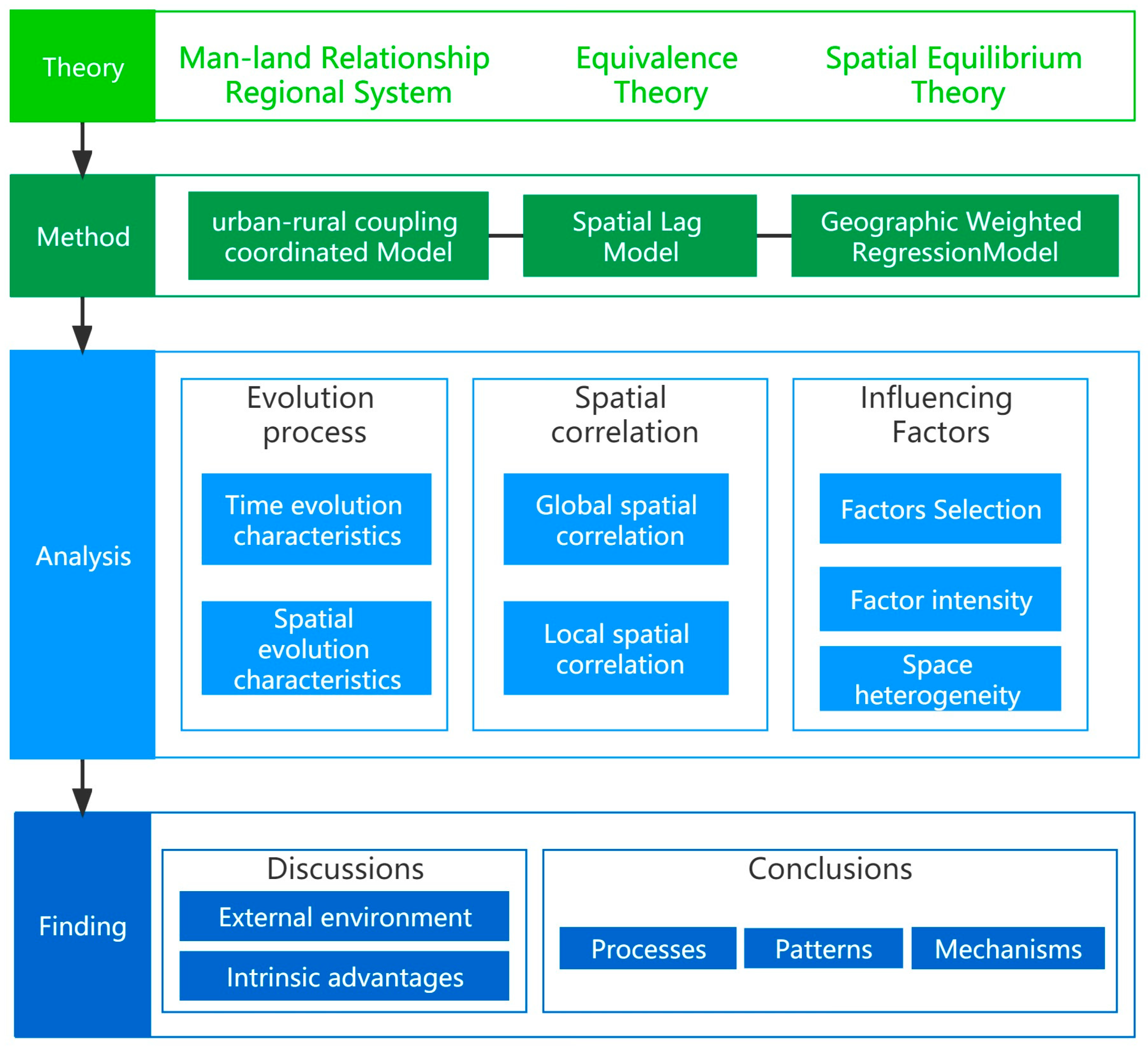 Buildings 13 02173 g002
