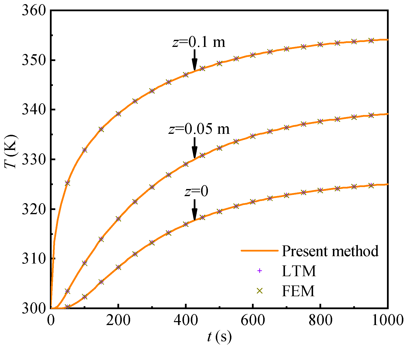 Buildings 13 02174 g003
