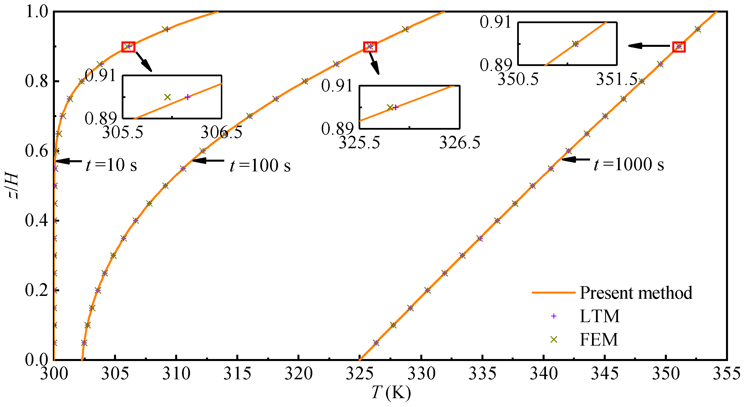 Buildings 13 02174 g004