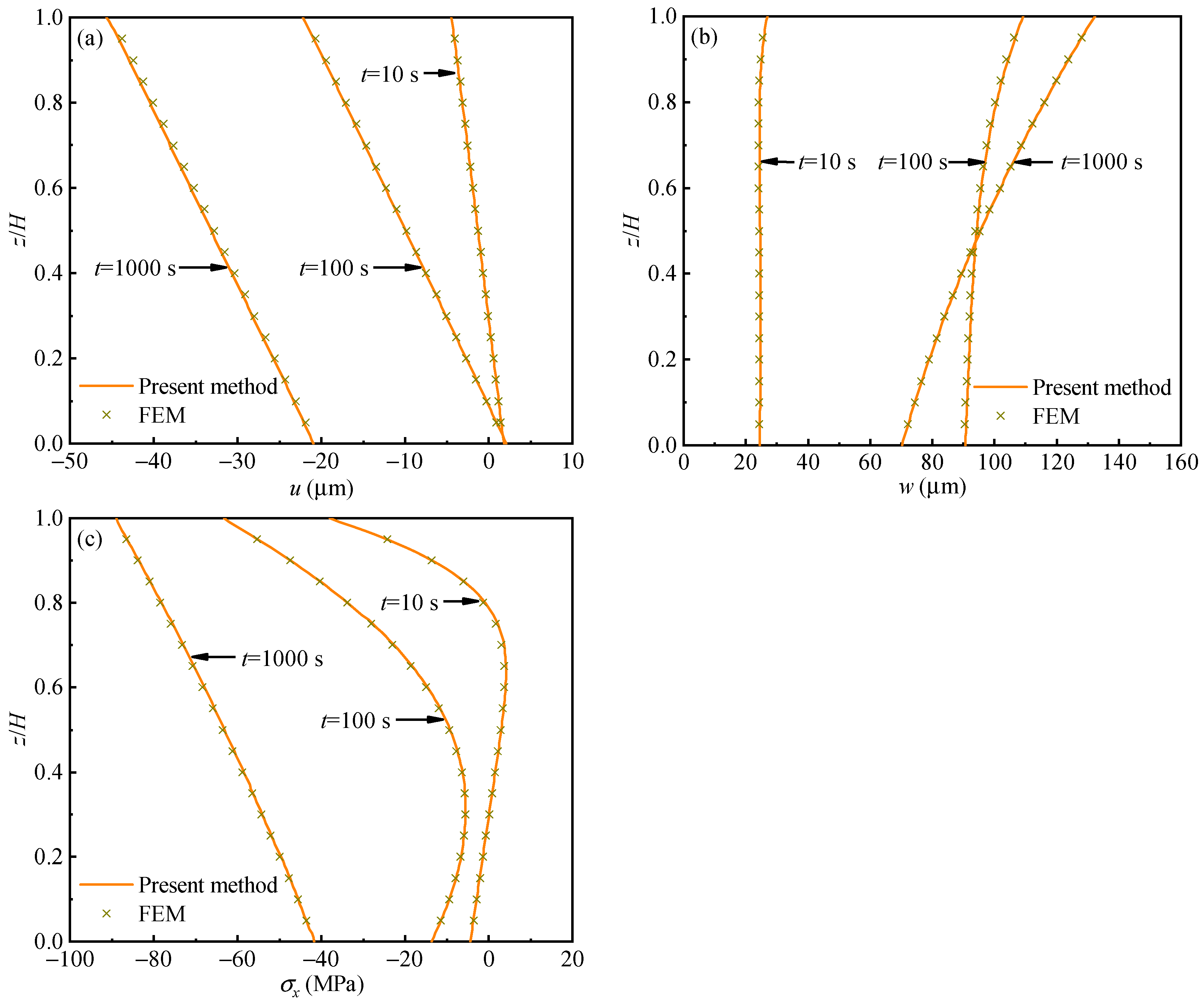 Buildings 13 02174 g005