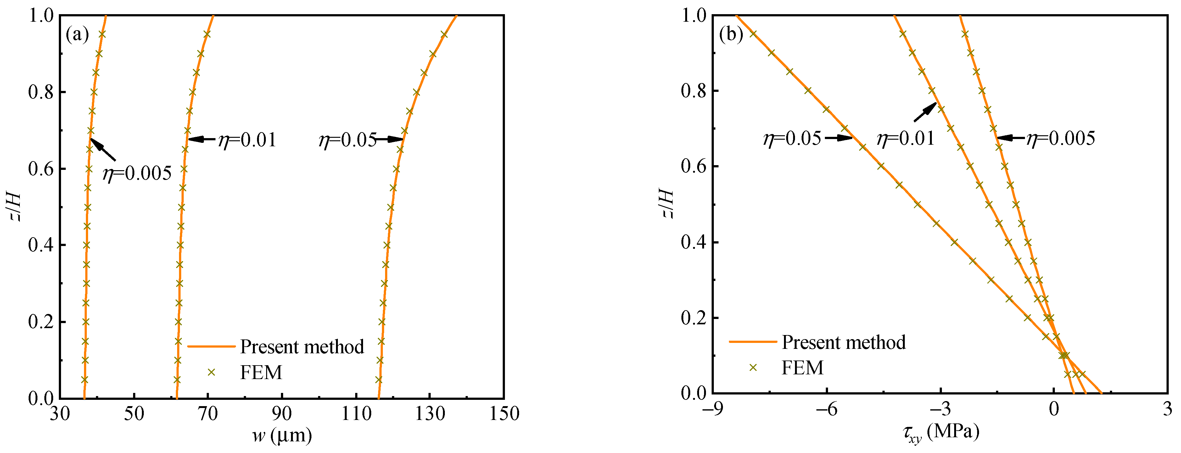 Buildings 13 02174 g009