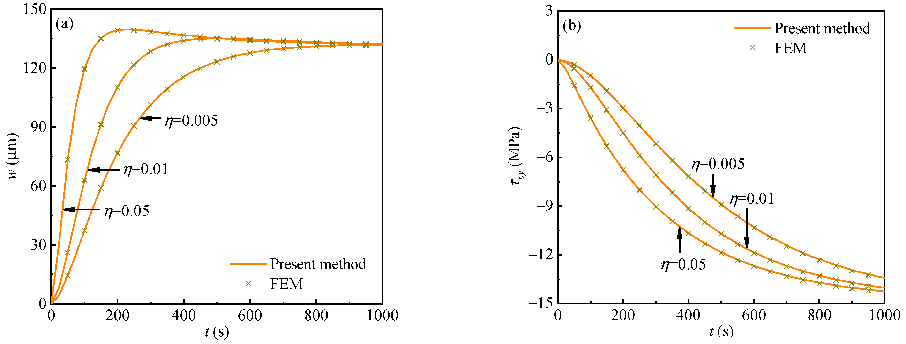Buildings 13 02174 g010