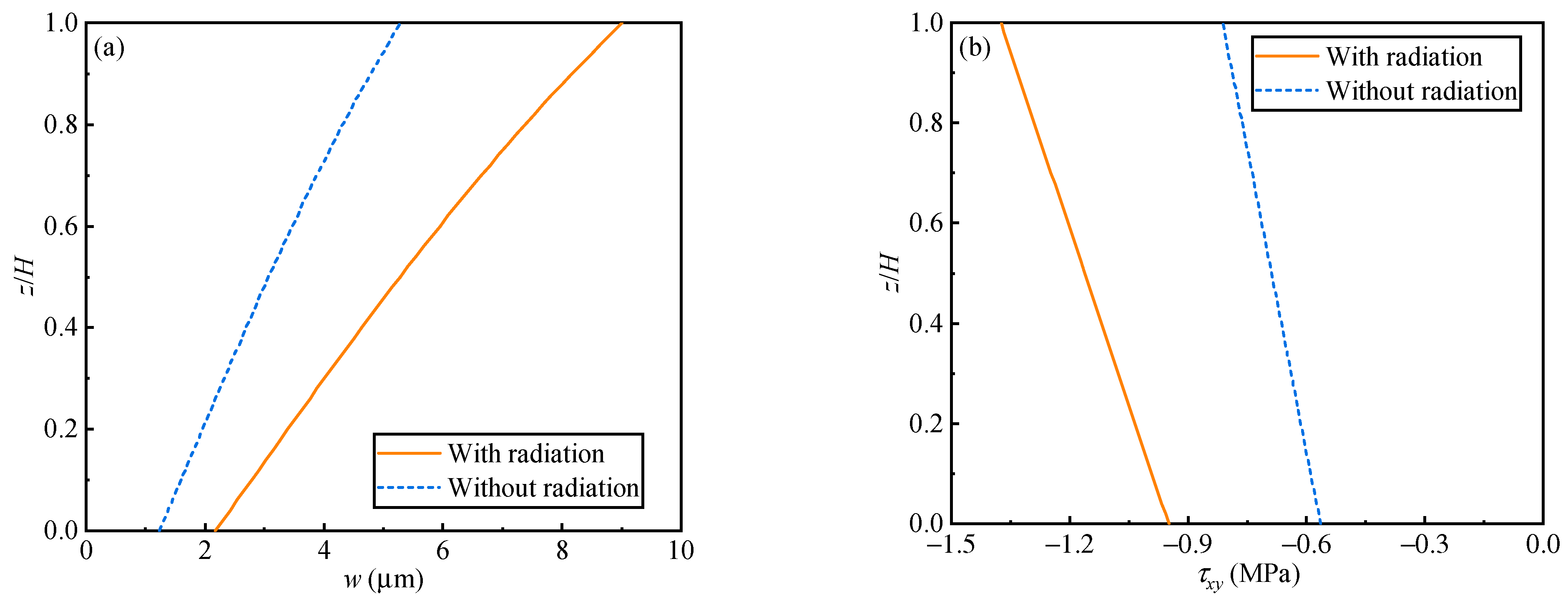 Buildings 13 02174 g011
