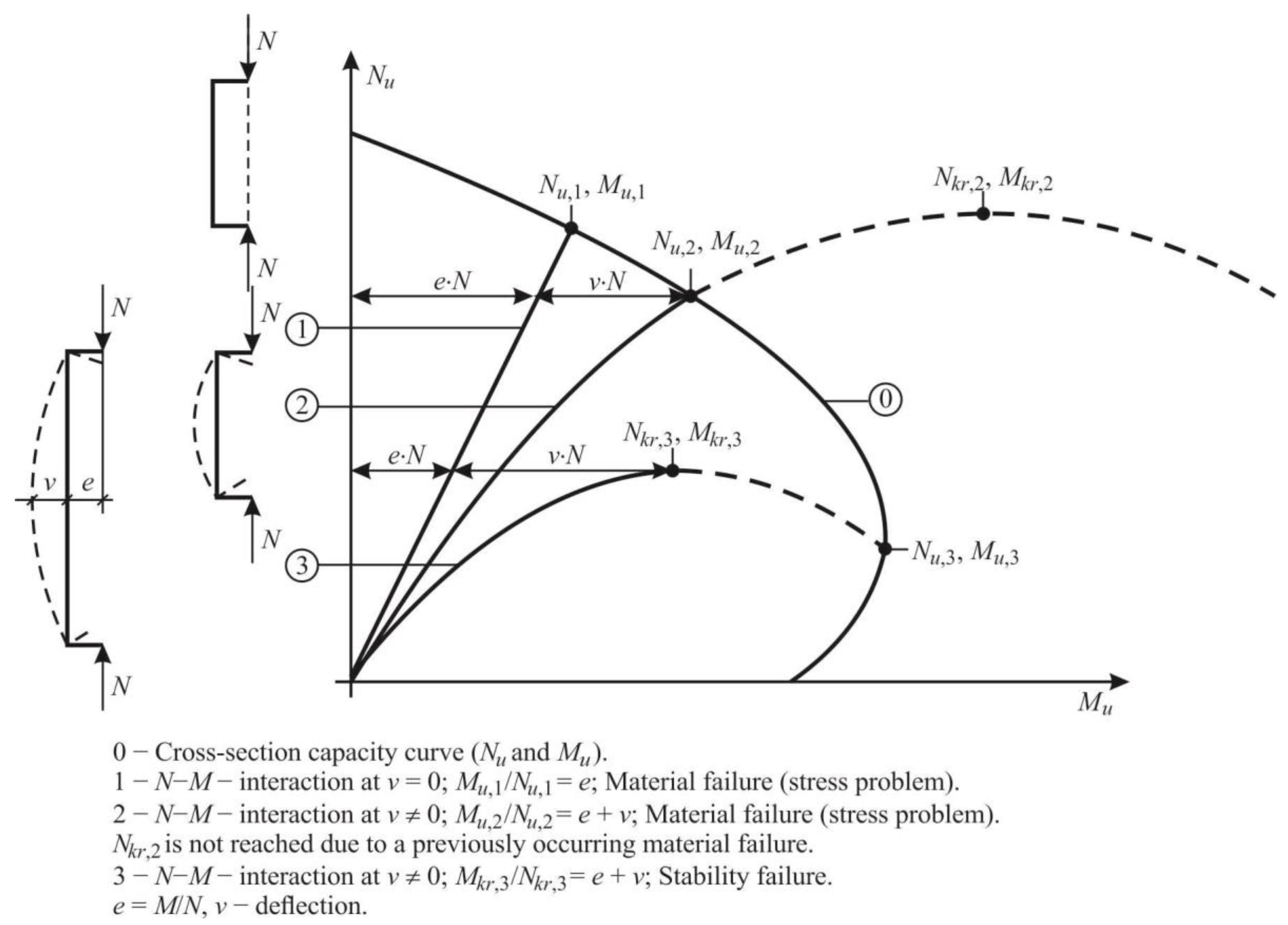 Buildings 13 02175 g003