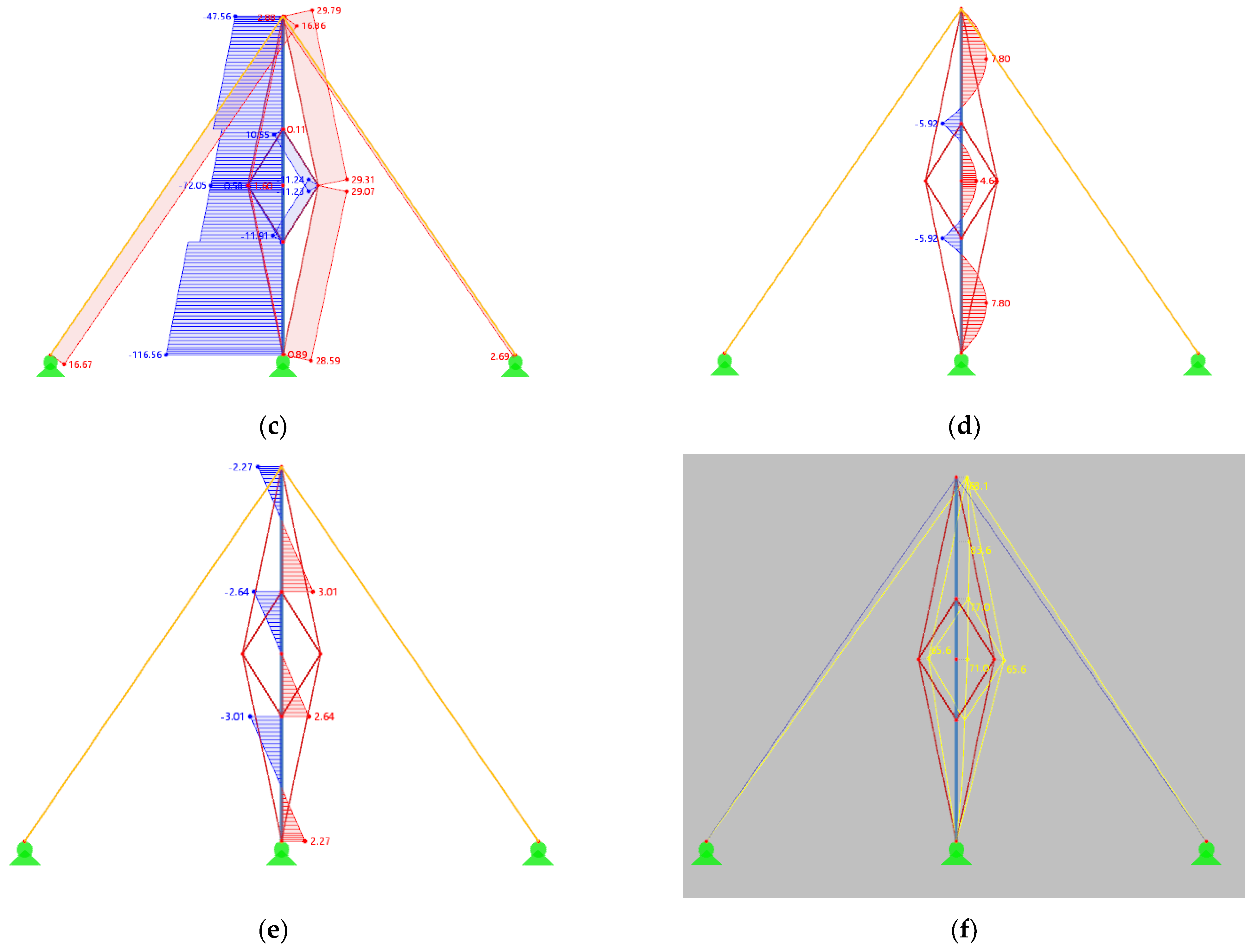 Buildings 13 02175 g005b