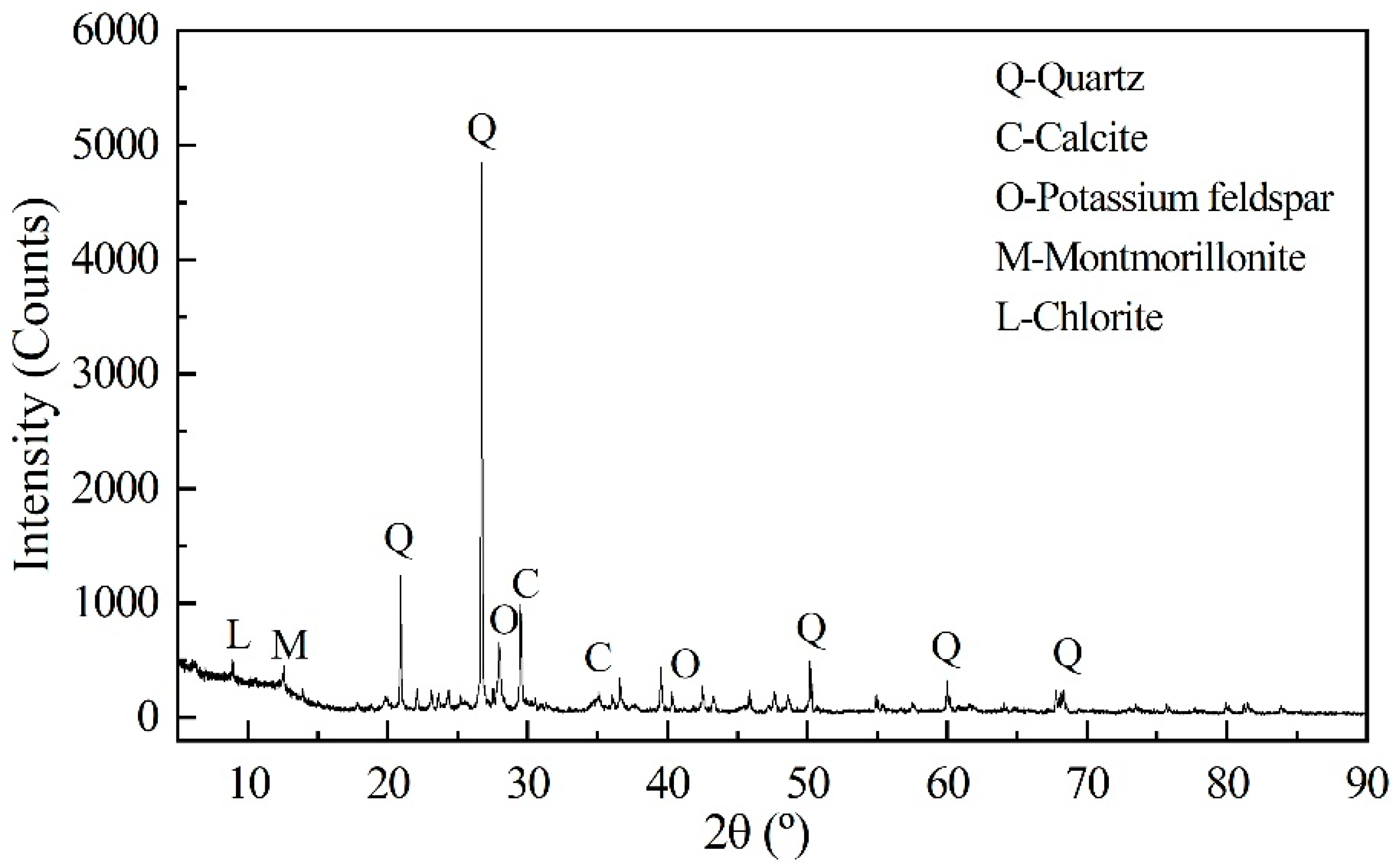 Buildings 13 02176 g002
