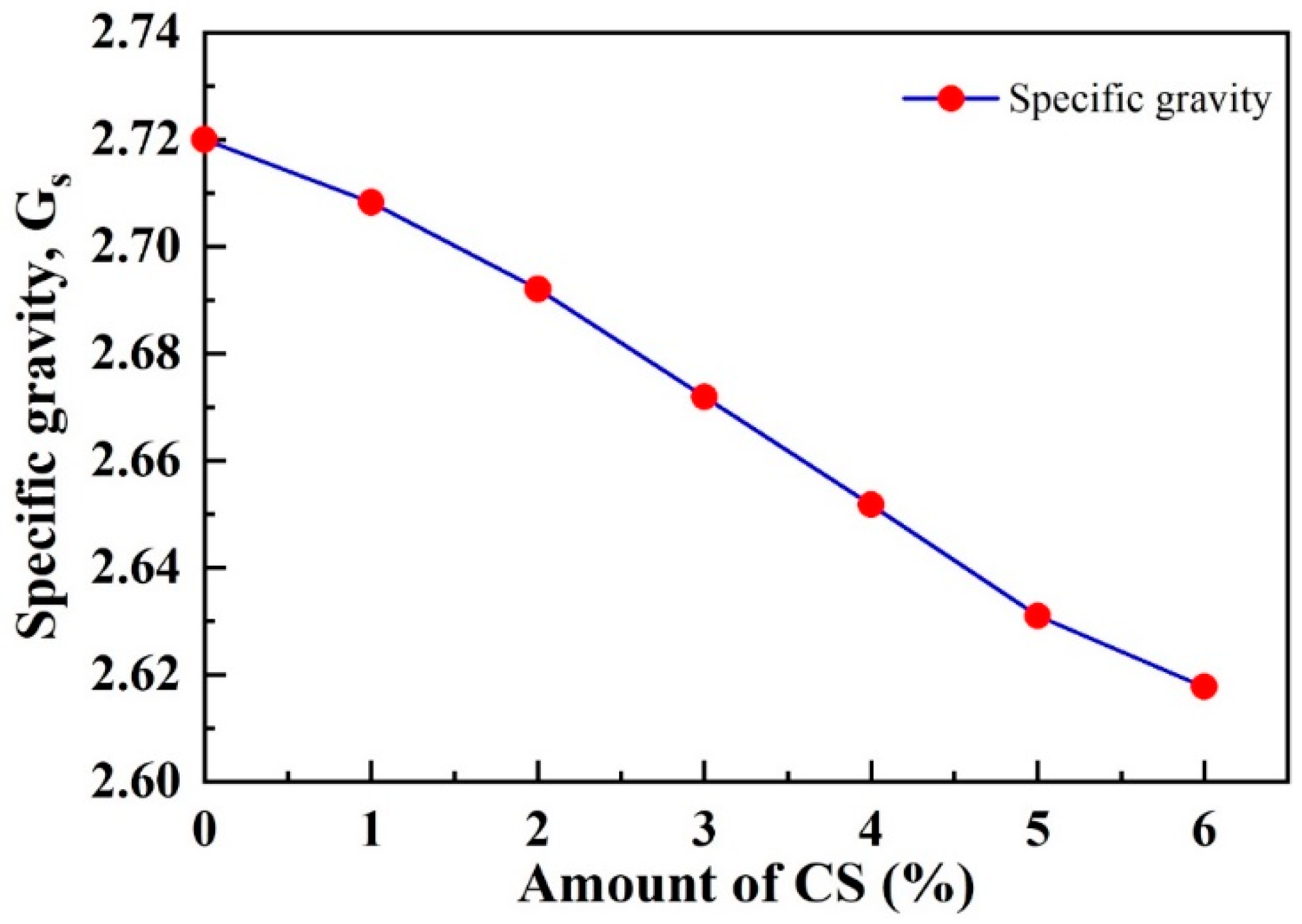 Buildings 13 02176 g004
