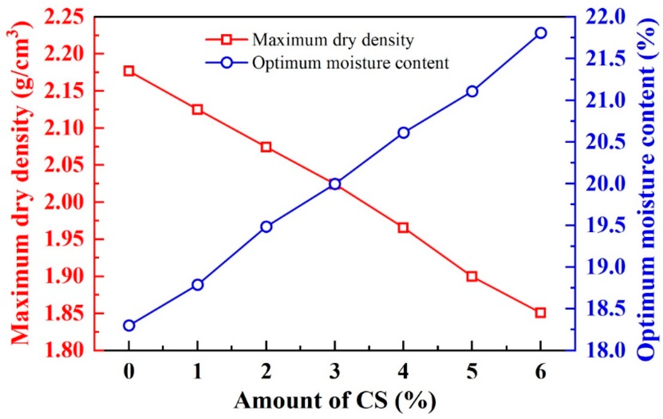 Buildings 13 02176 g005