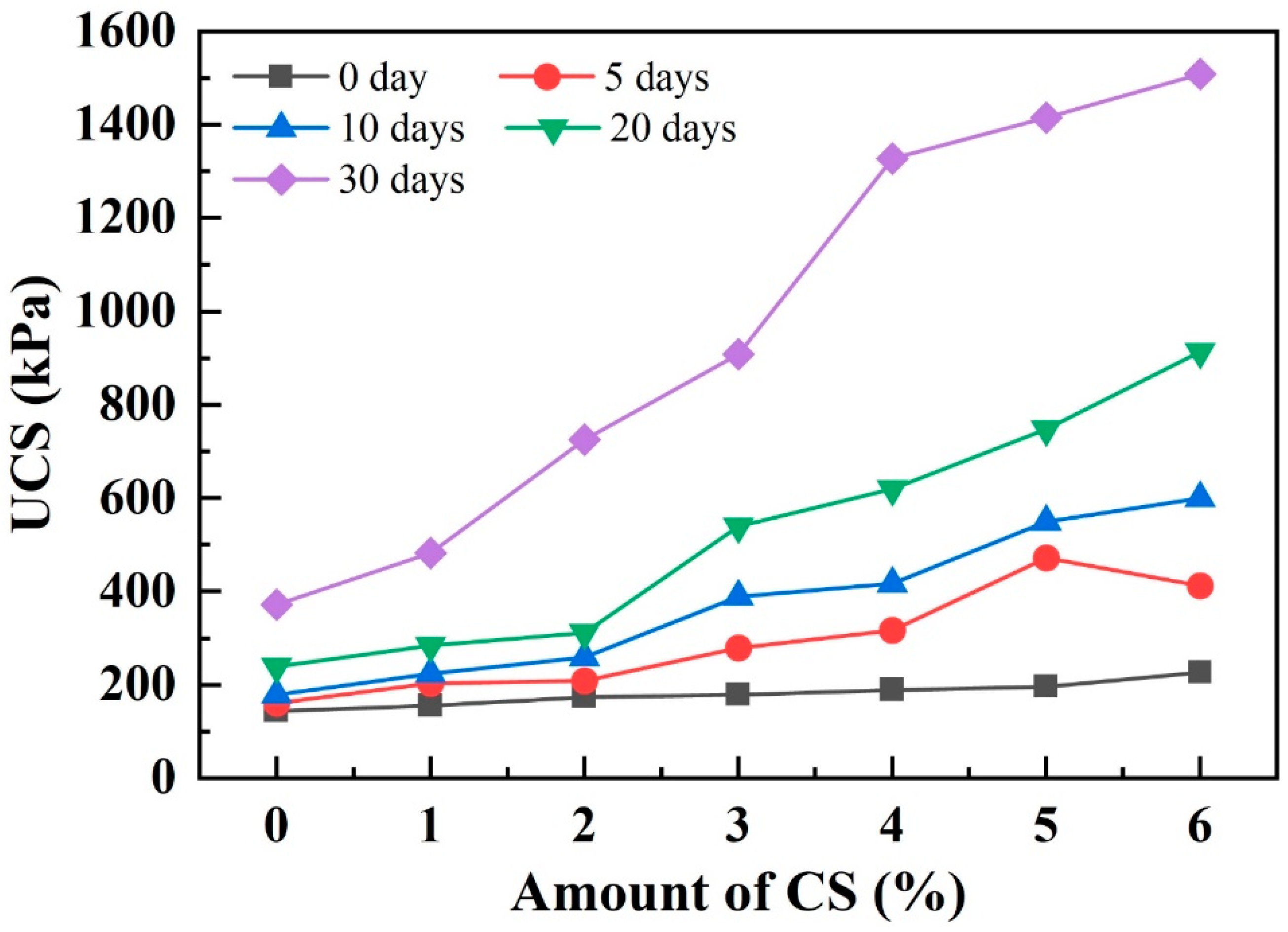 Buildings 13 02176 g006