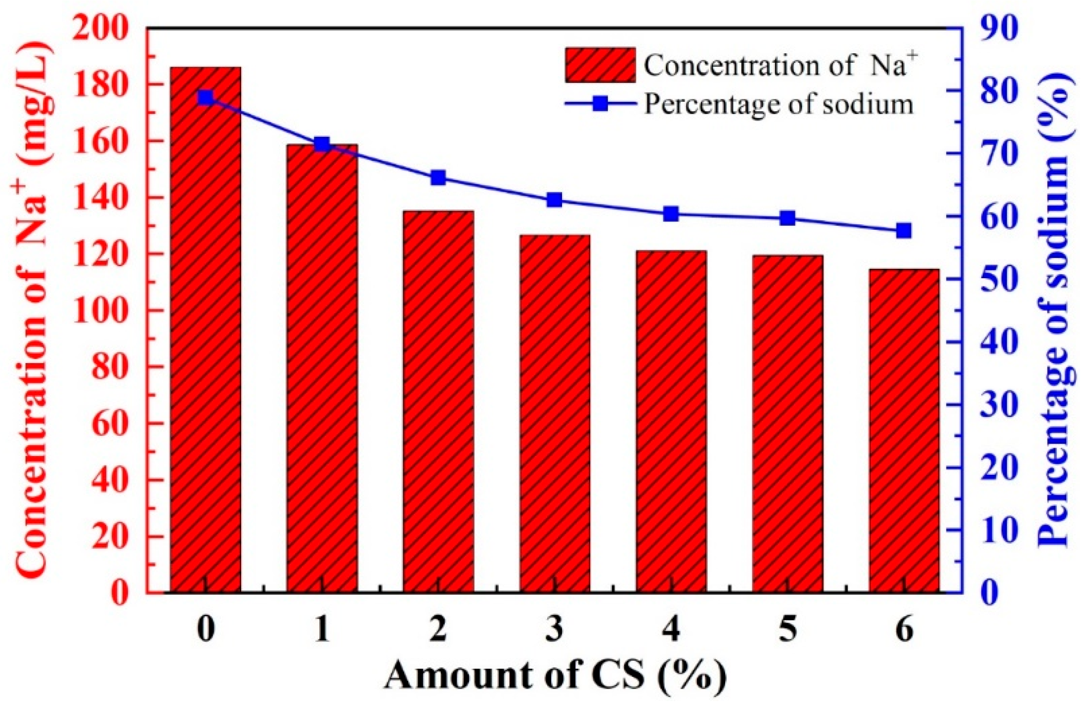 Buildings 13 02176 g009