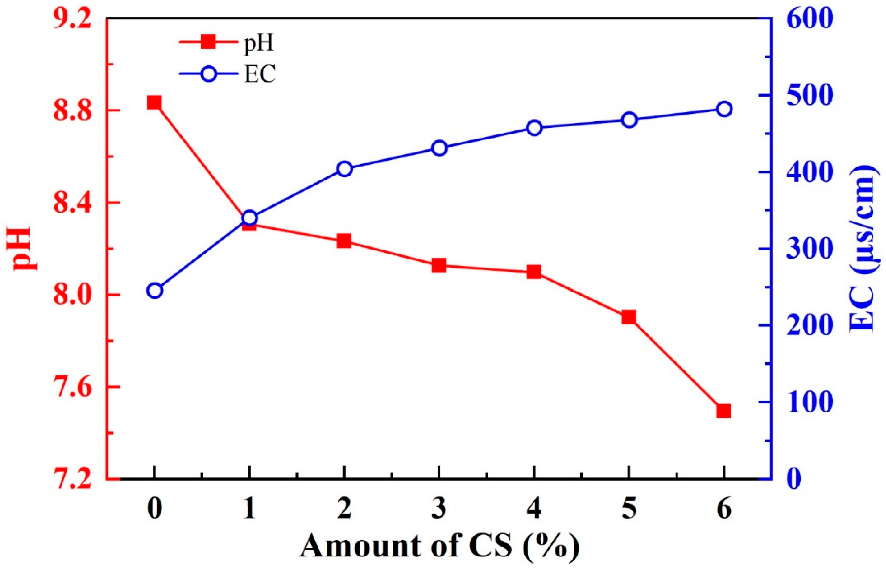 Buildings 13 02176 g011