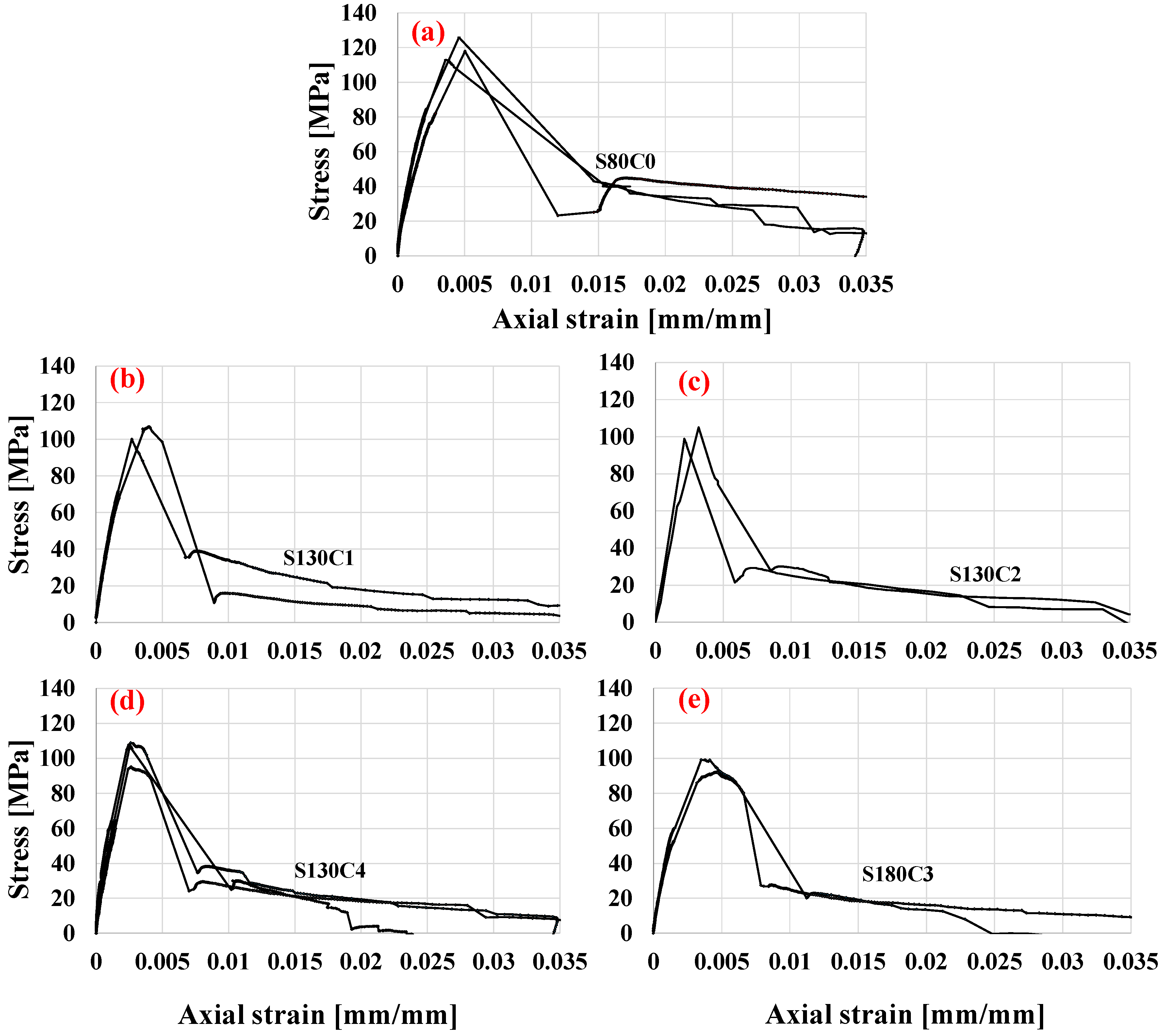 Buildings 13 02180 g010