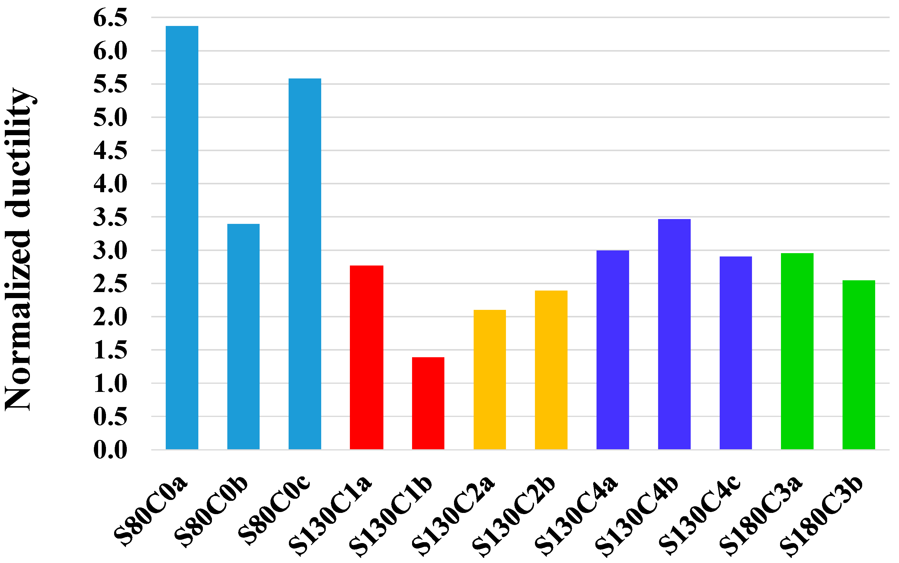 Buildings 13 02180 g011