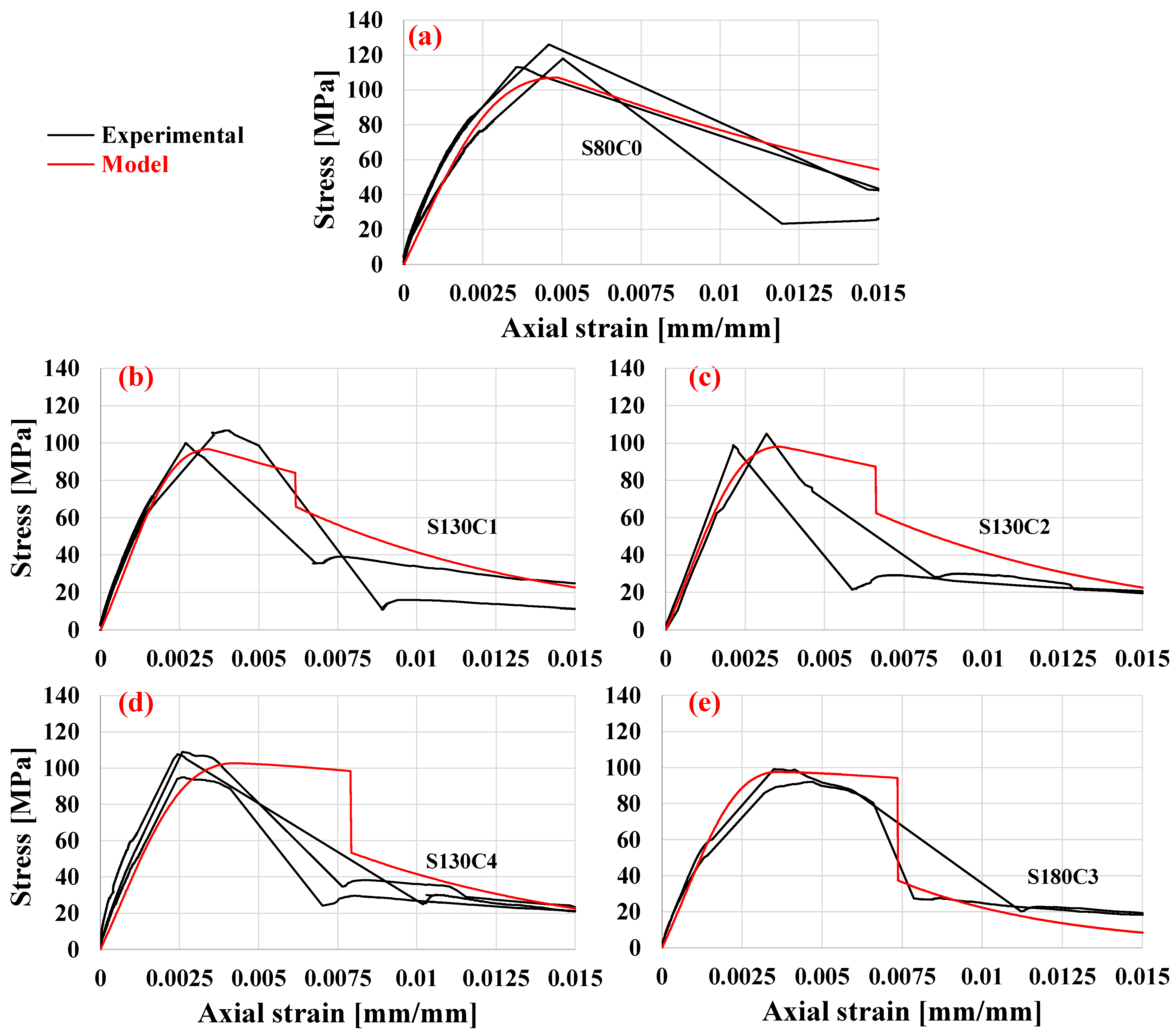 Buildings 13 02180 g013