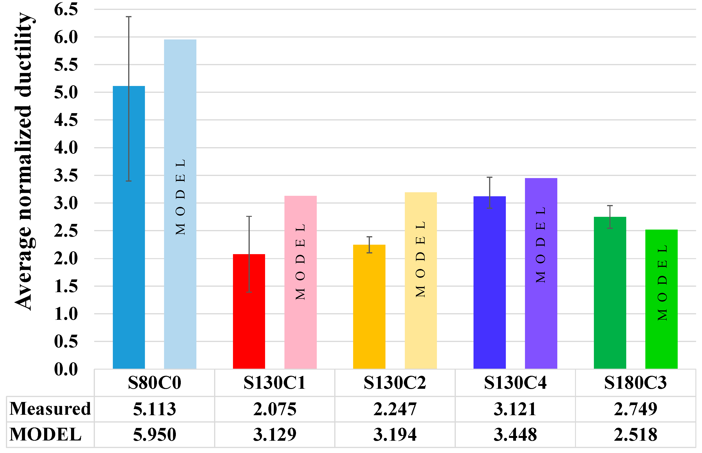 Buildings 13 02180 g014