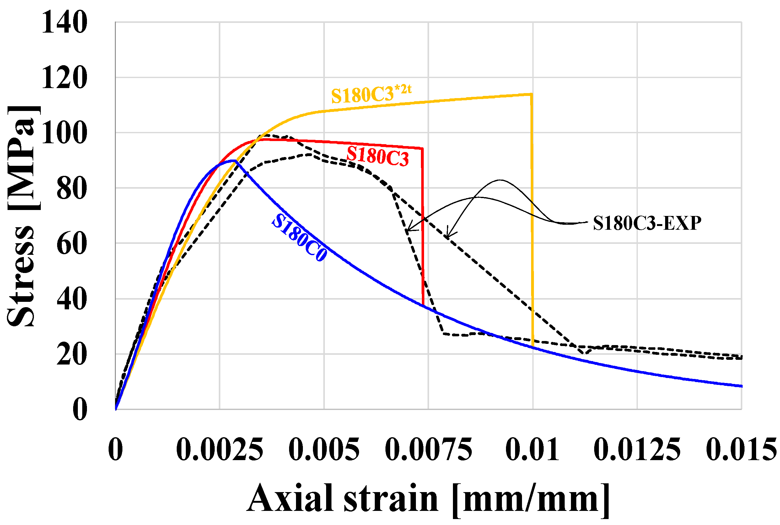 Buildings 13 02180 g015