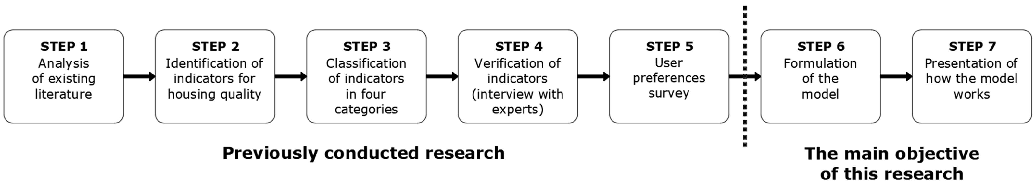 Buildings 13 02181 g001 Buildings 13 02181 g001
