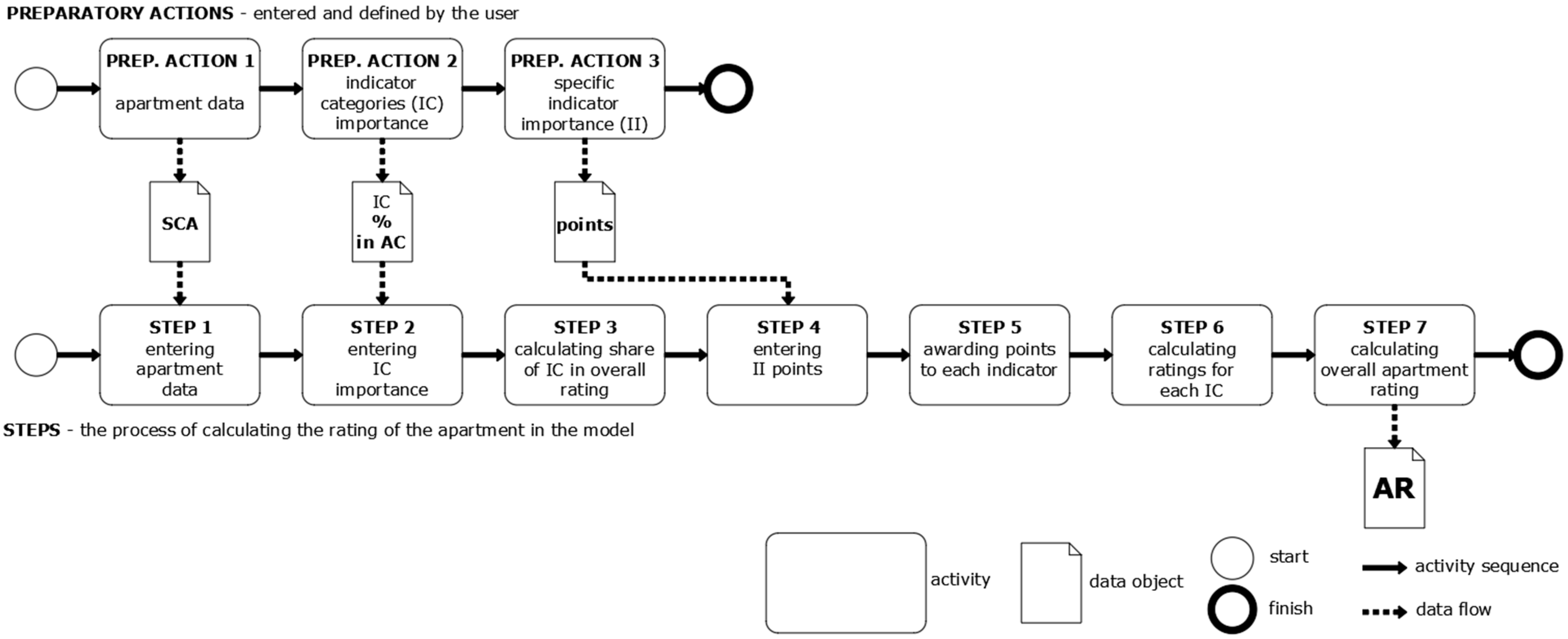 Buildings 13 02181 g003 Buildings 13 02181 g003