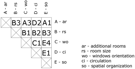Buildings 13 02181 g0a1