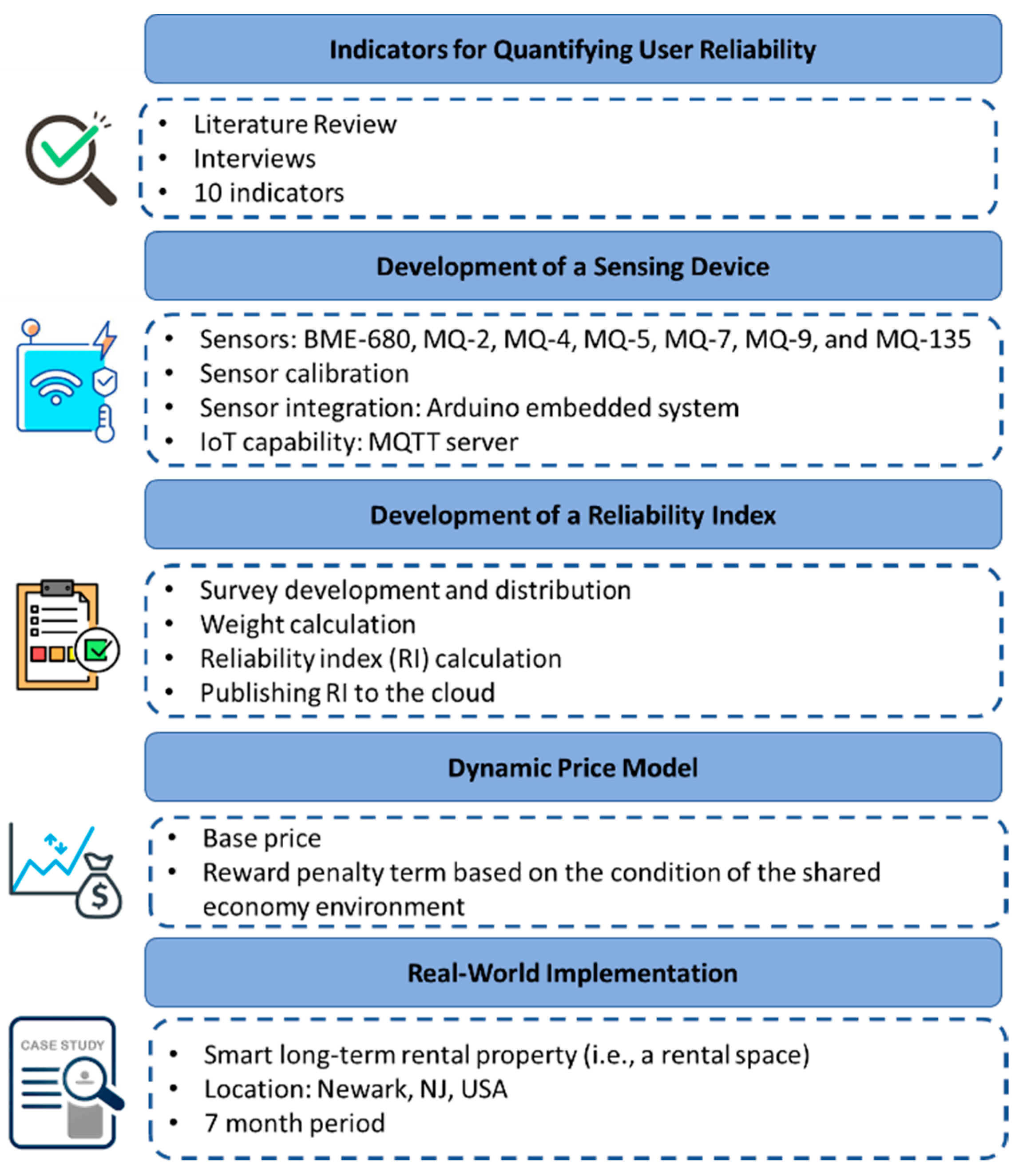 Buildings 13 02182 g001
