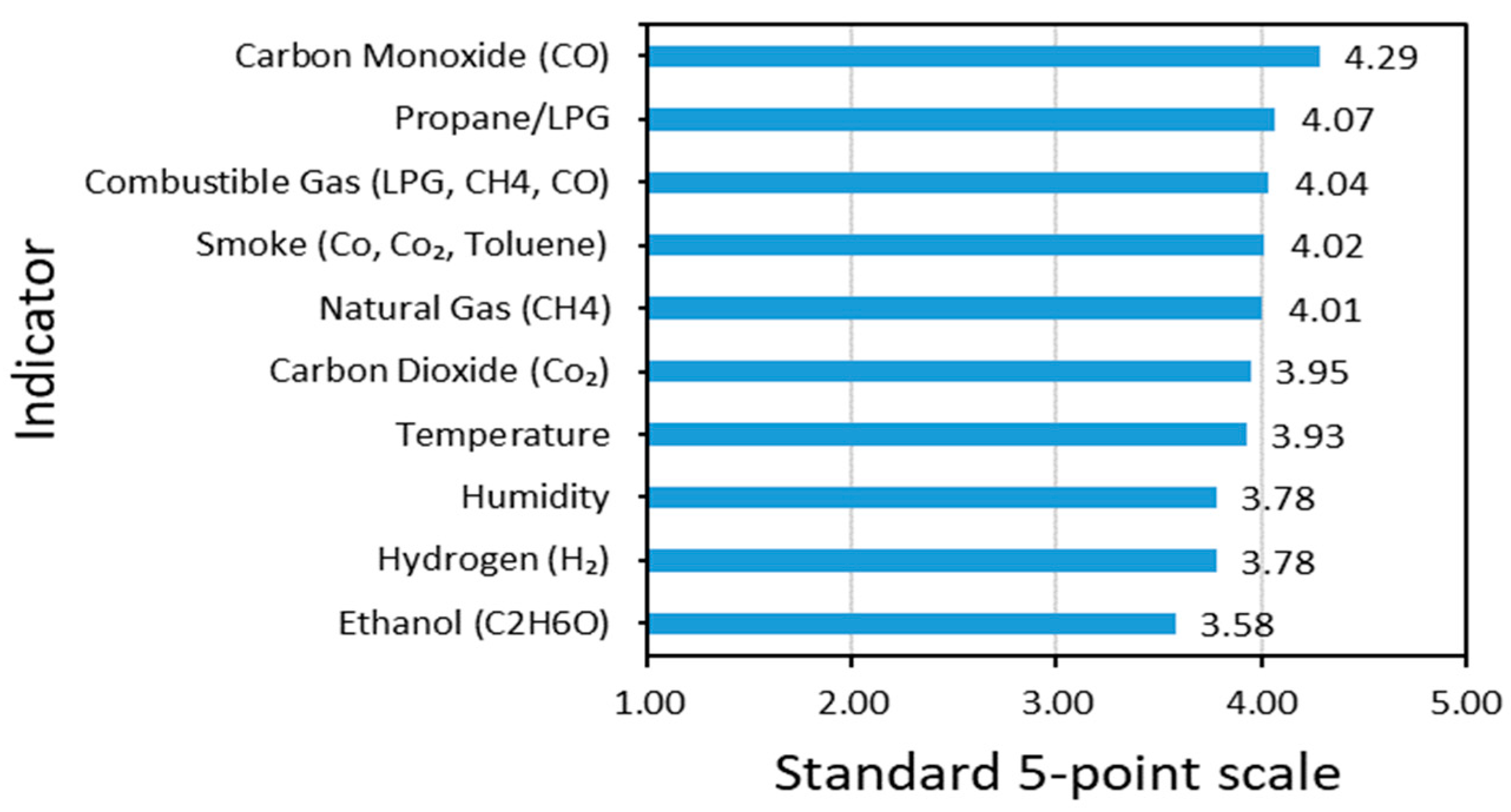 Buildings 13 02182 g006