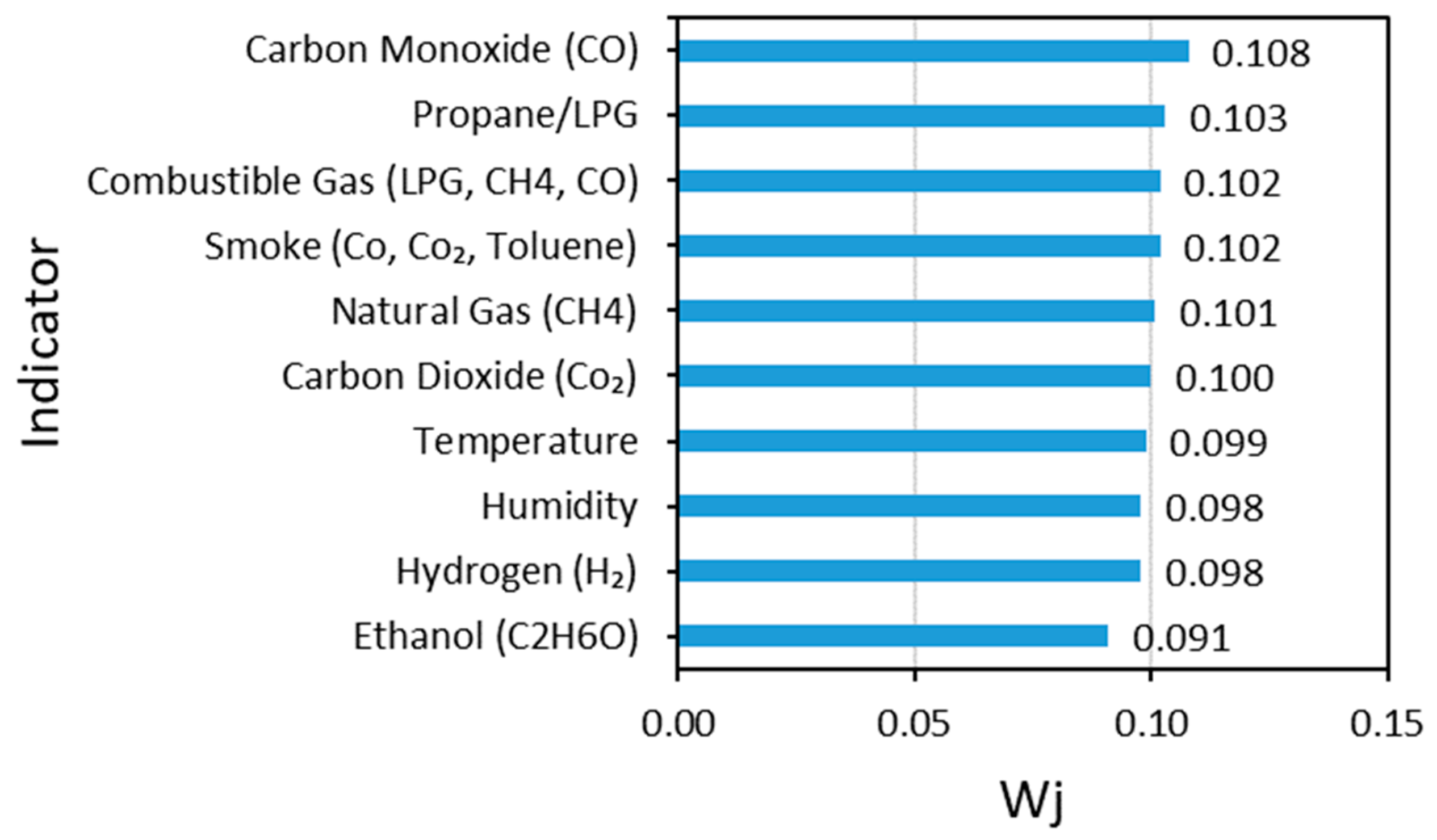 Buildings 13 02182 g007
