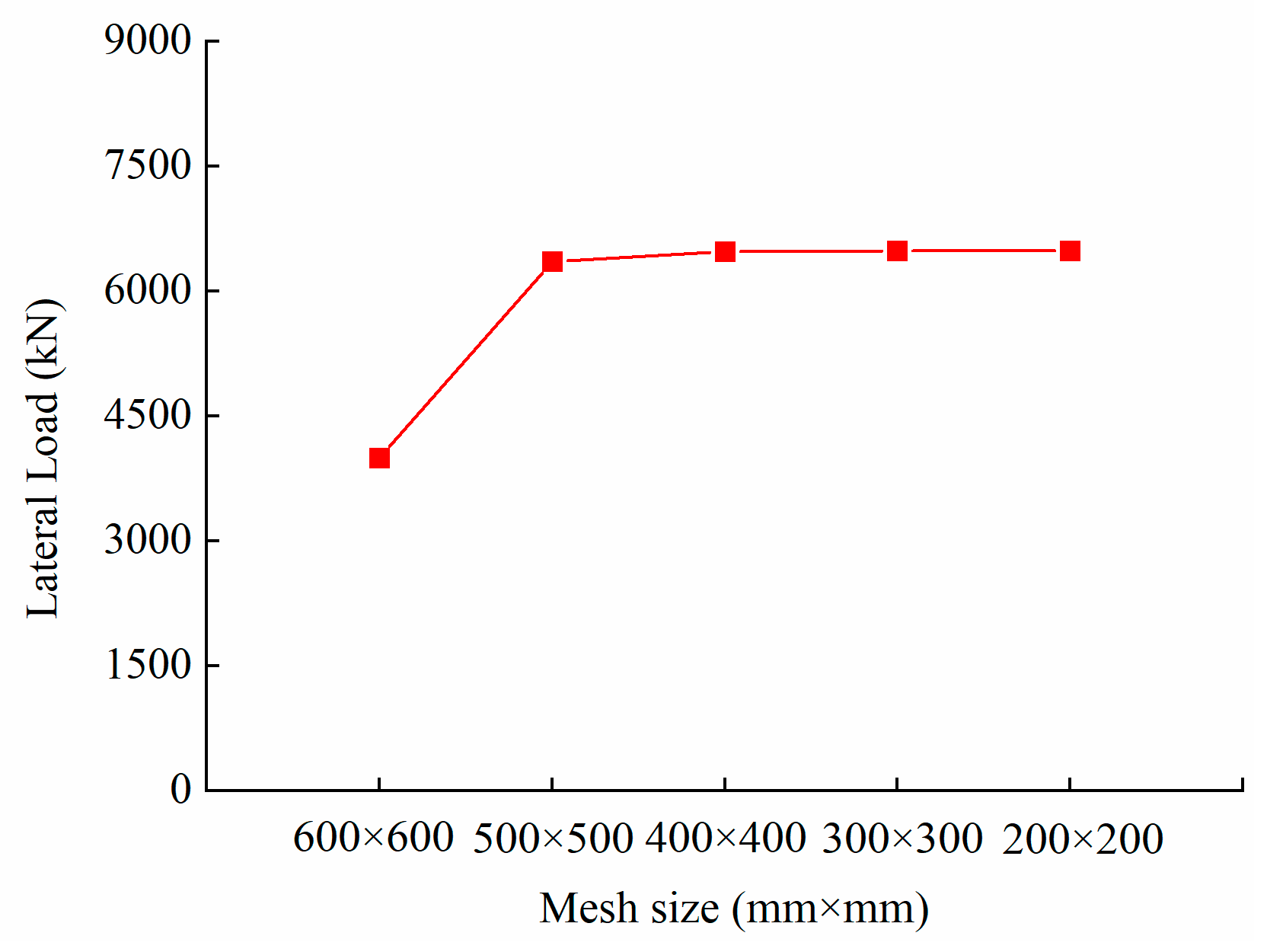 Buildings 13 02184 g003
