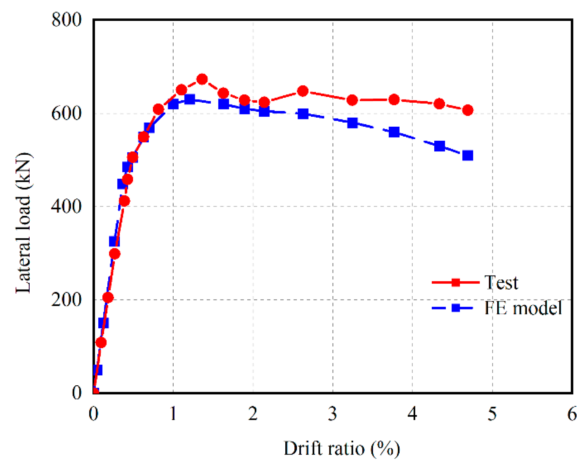Buildings 13 02184 g005