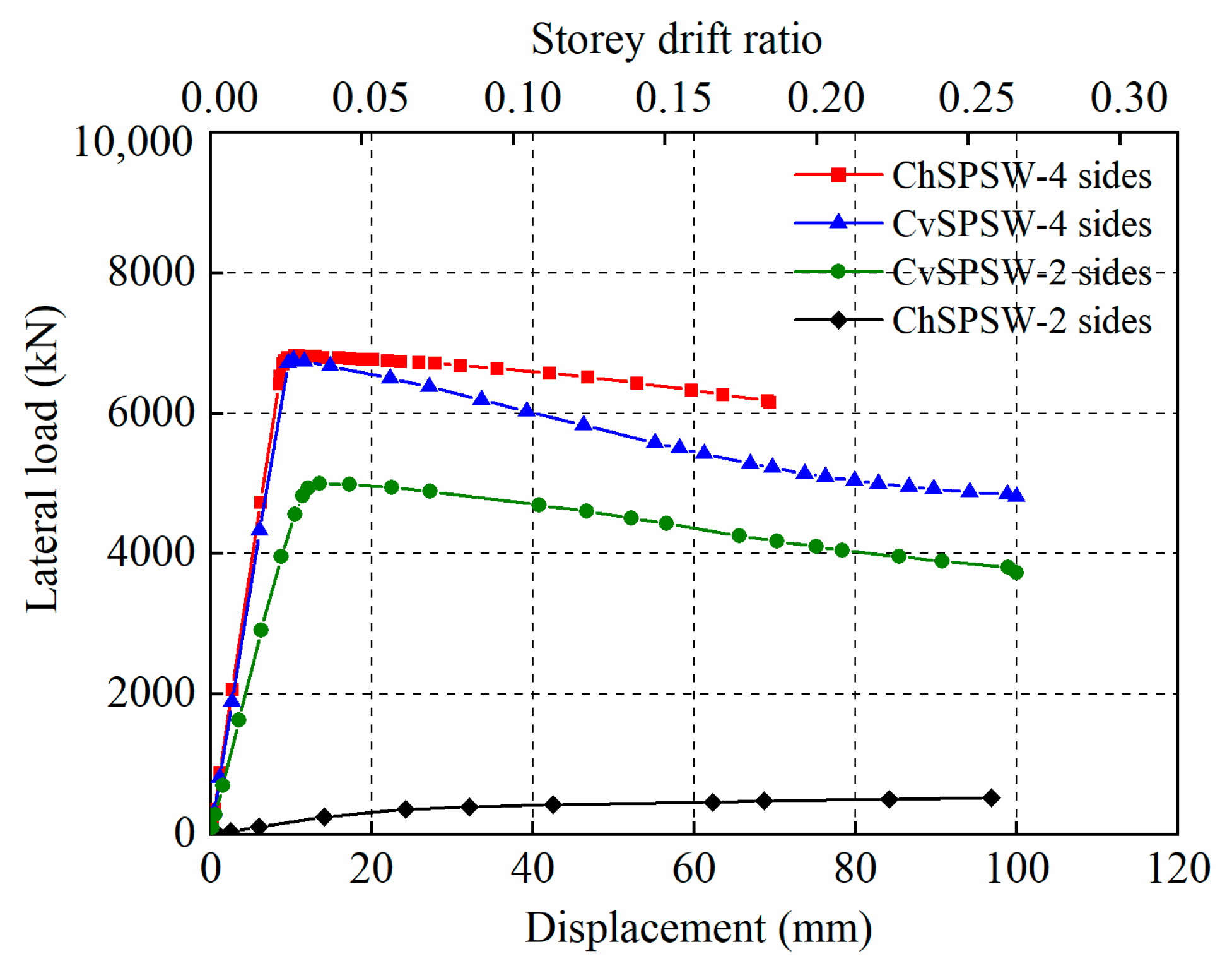 Buildings 13 02184 g006