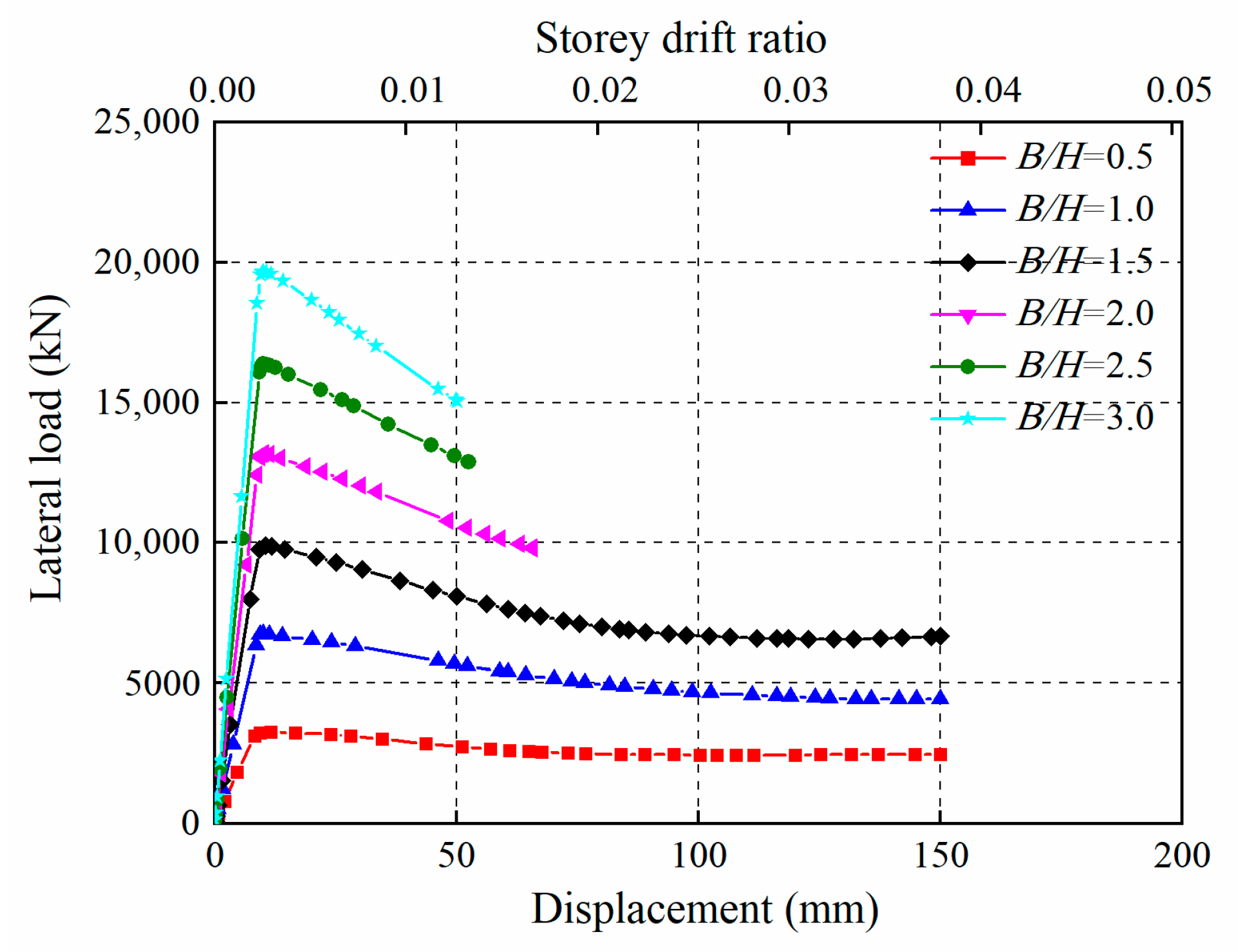 Buildings 13 02184 g012