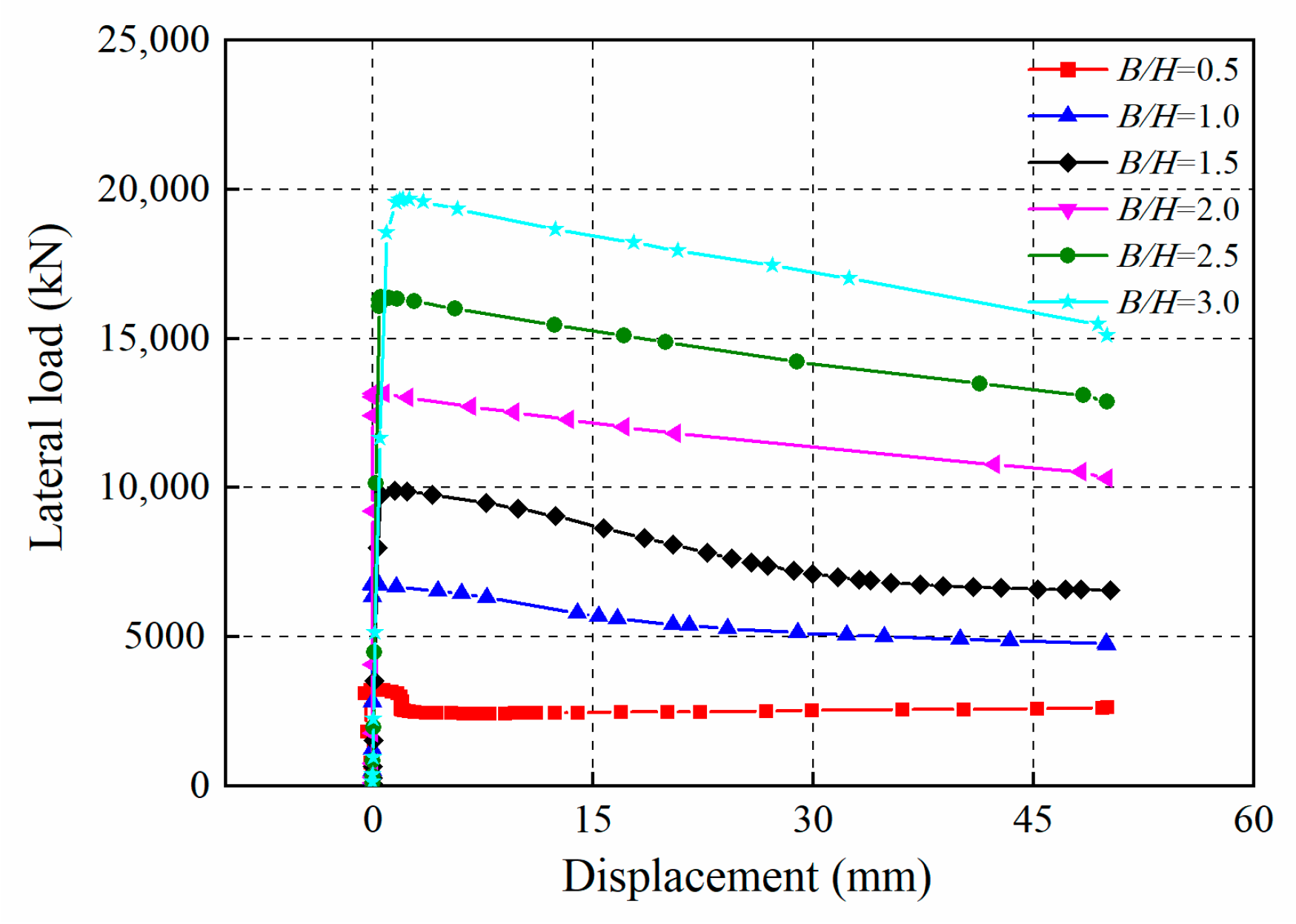Buildings 13 02184 g013