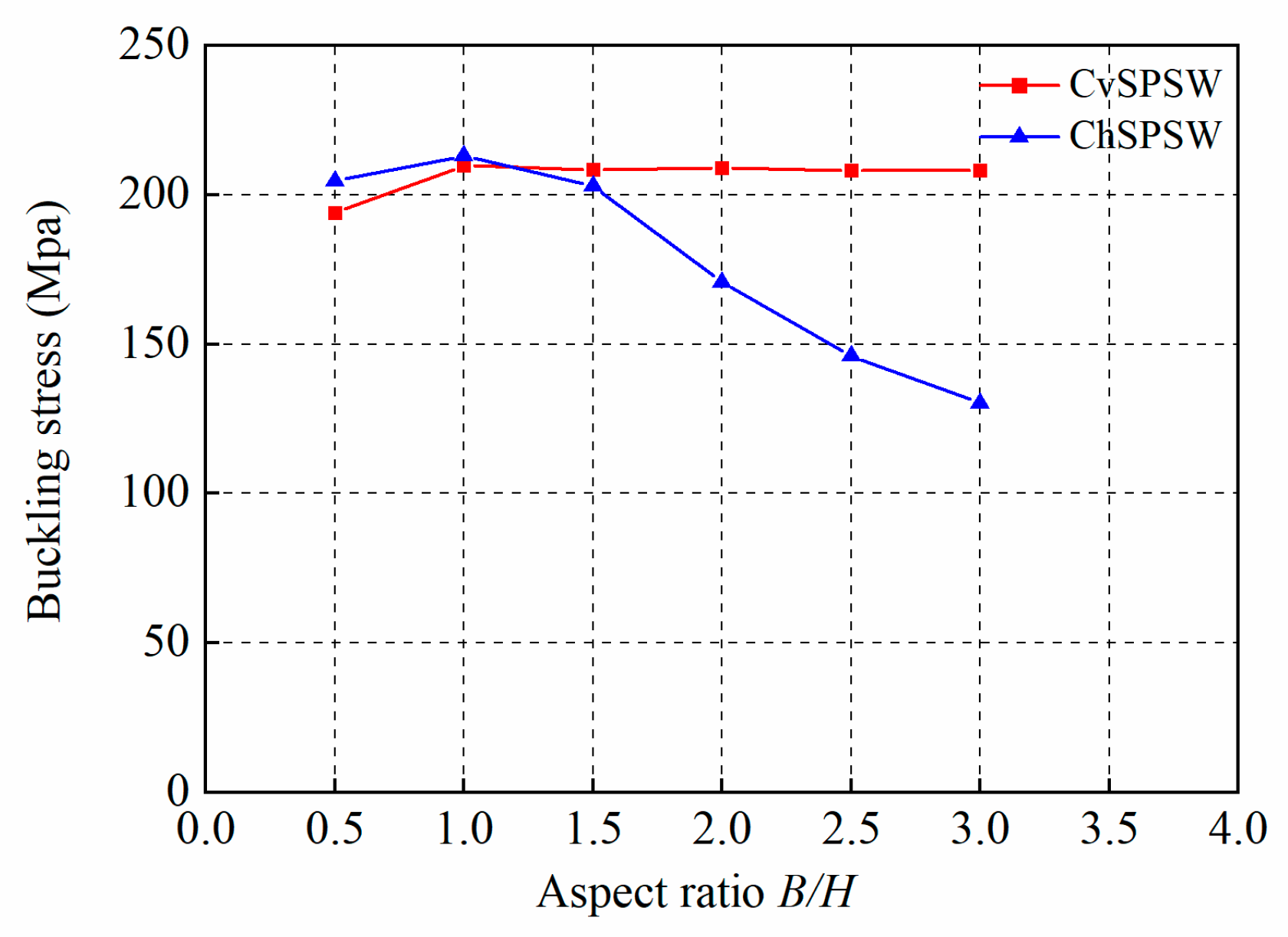 Buildings 13 02184 g014