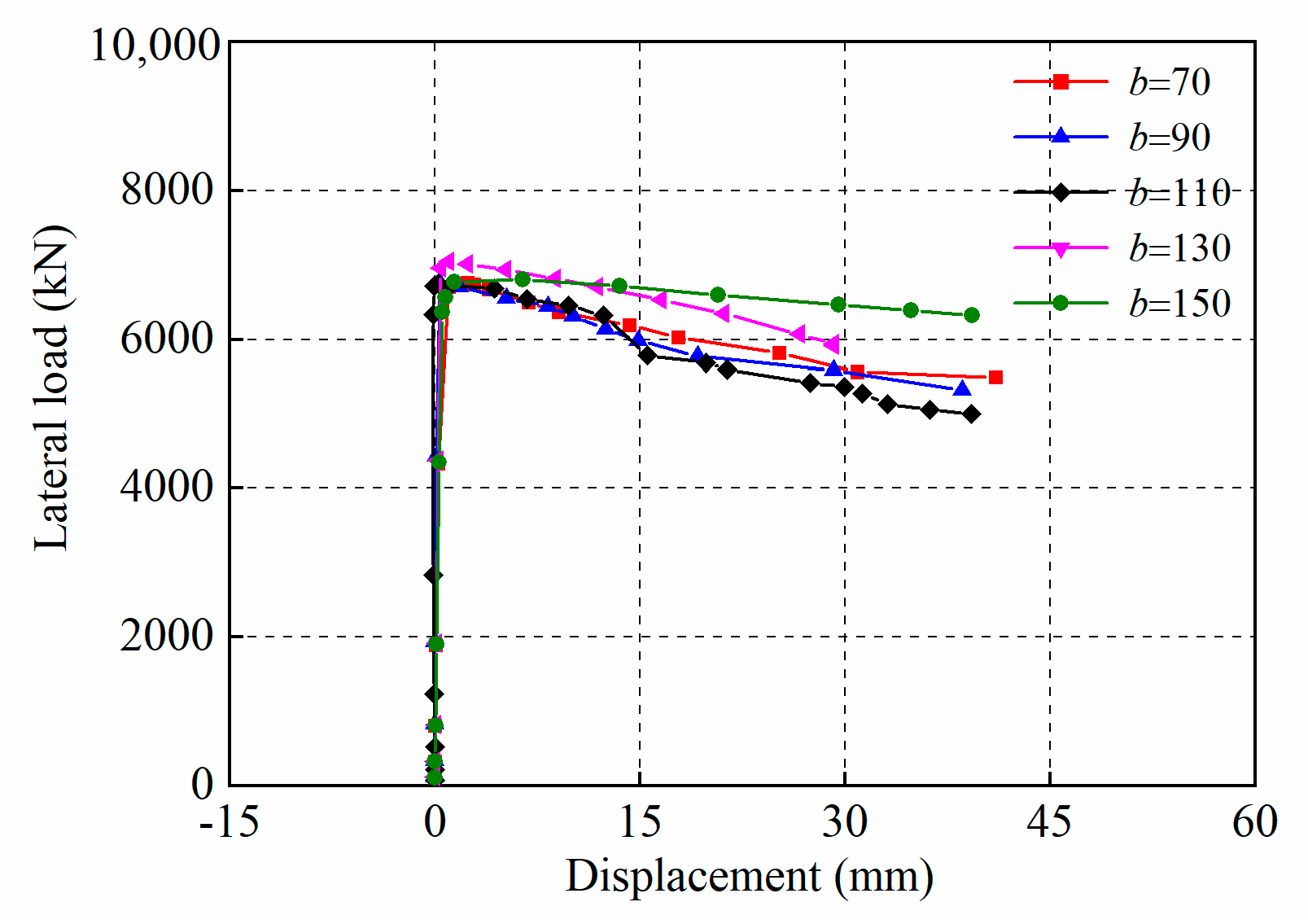 Buildings 13 02184 g017