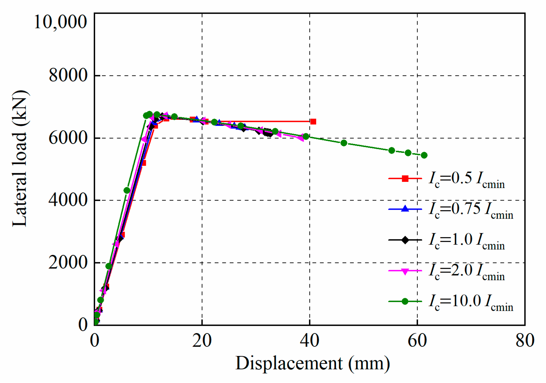 Buildings 13 02184 g019