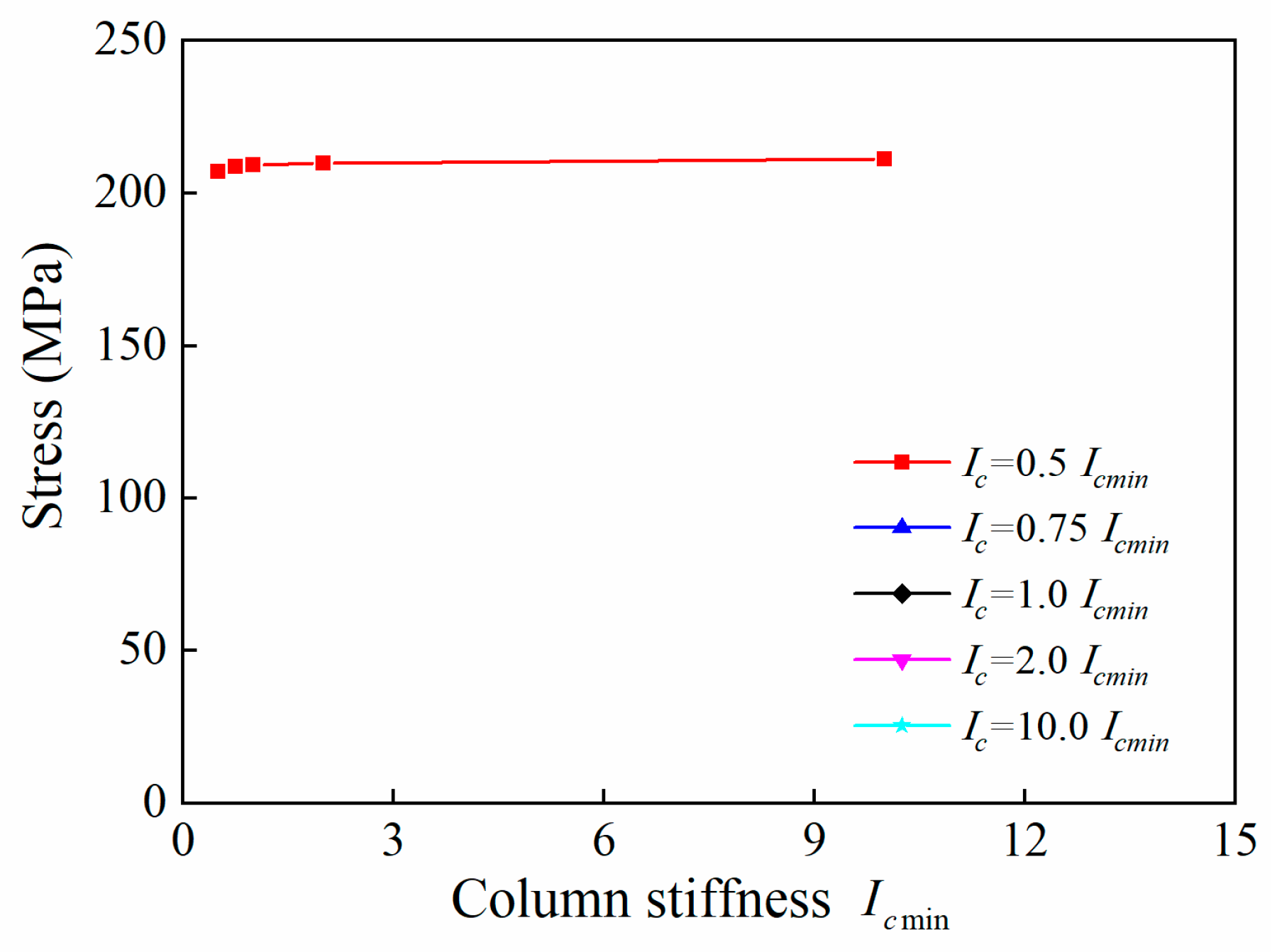 Buildings 13 02184 g021