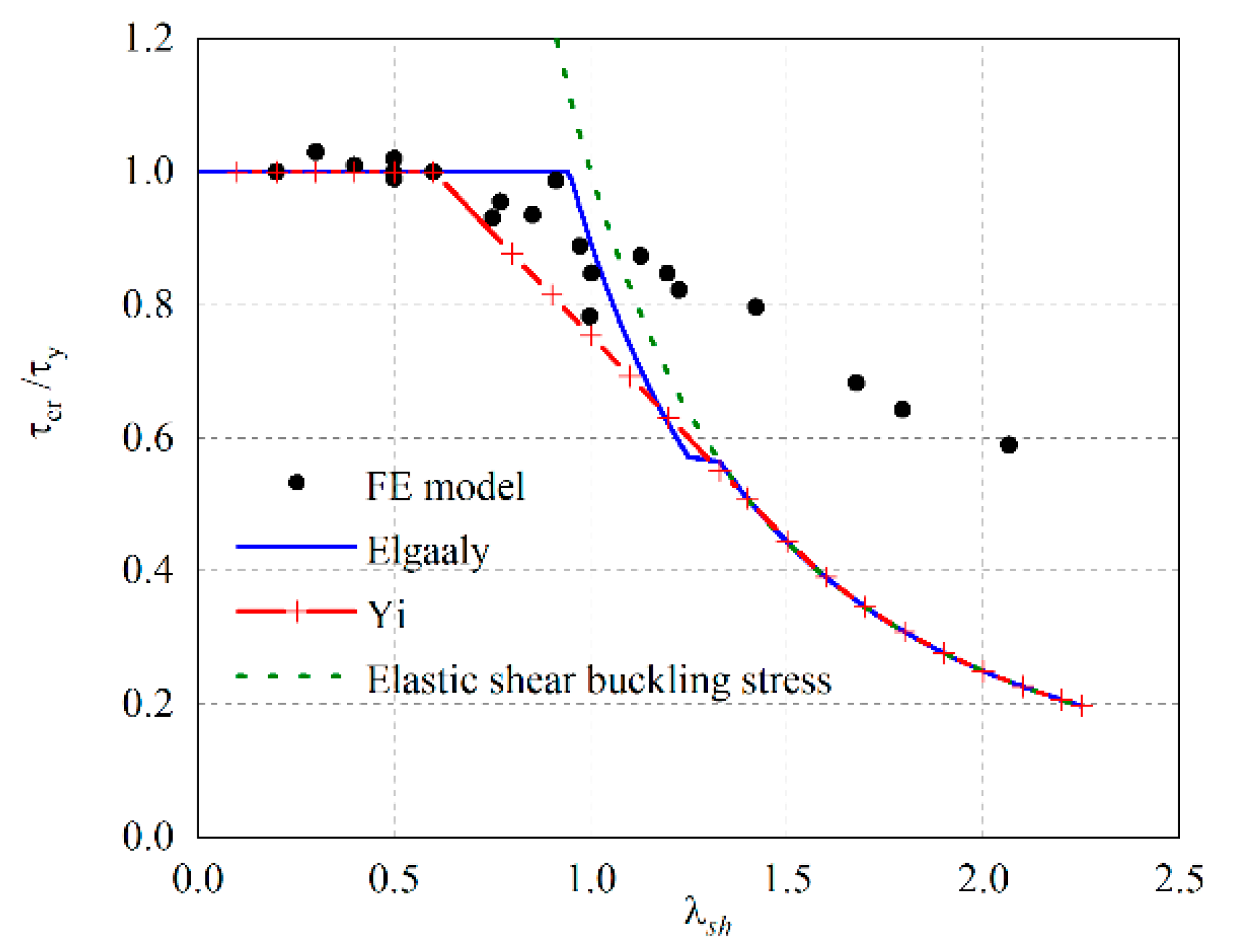 Buildings 13 02184 g023