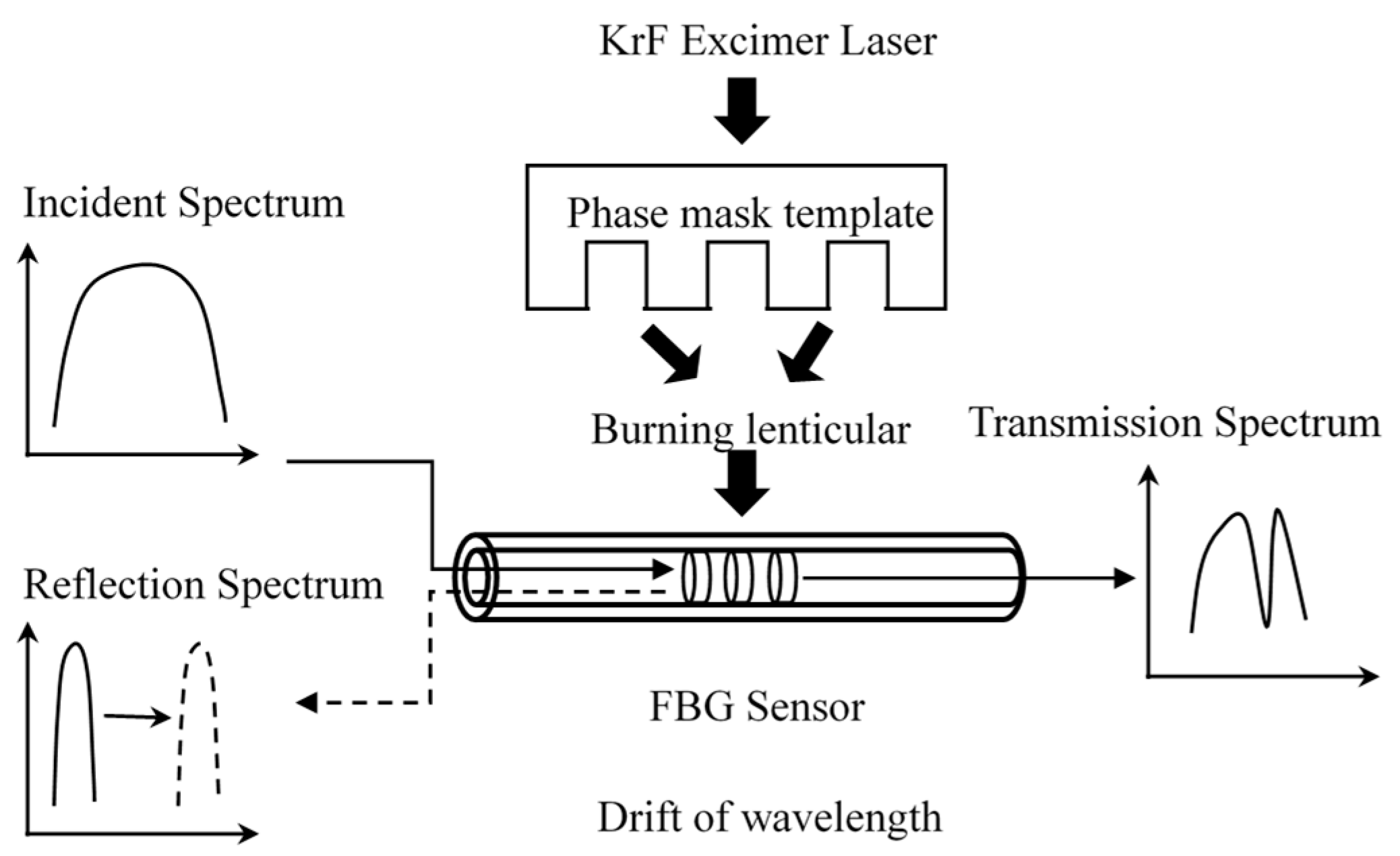Buildings 13 02186 g002