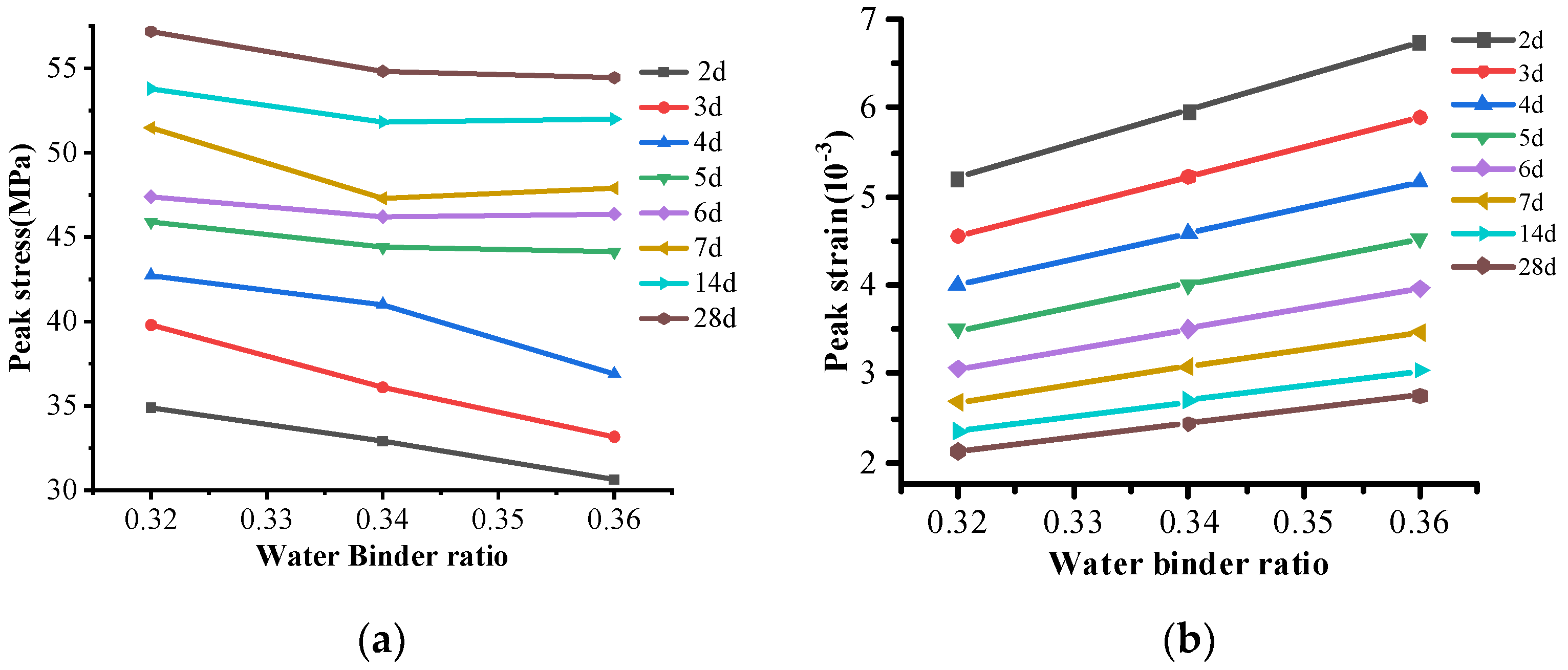 Buildings 13 02187 g005