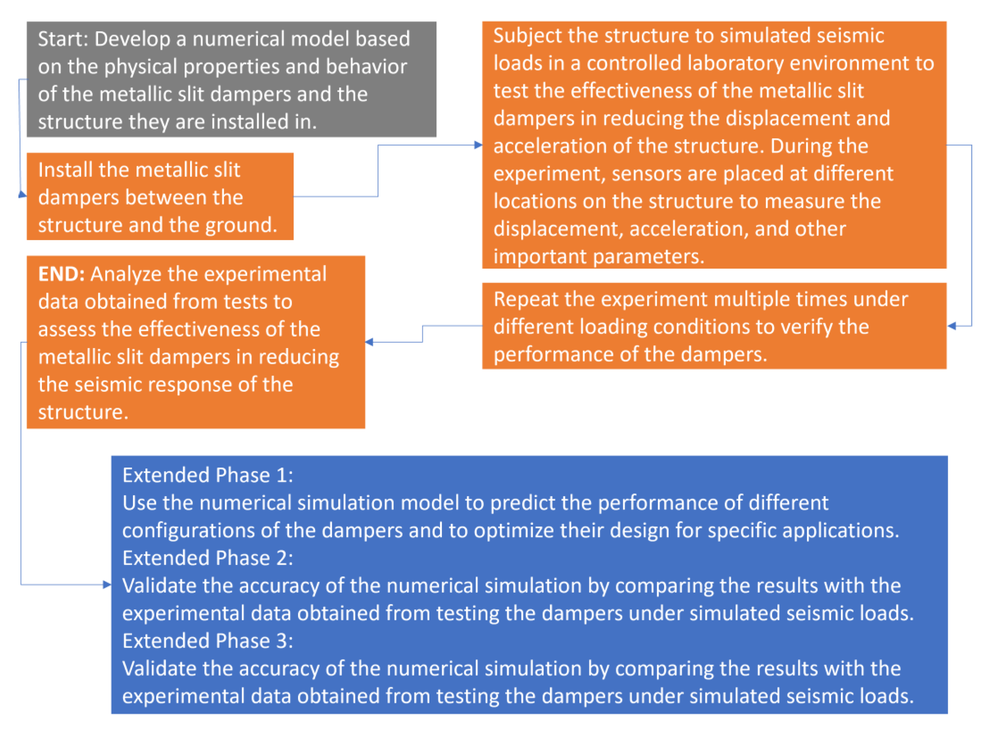 Buildings 13 02188 g001 Buildings 13 02188 g001